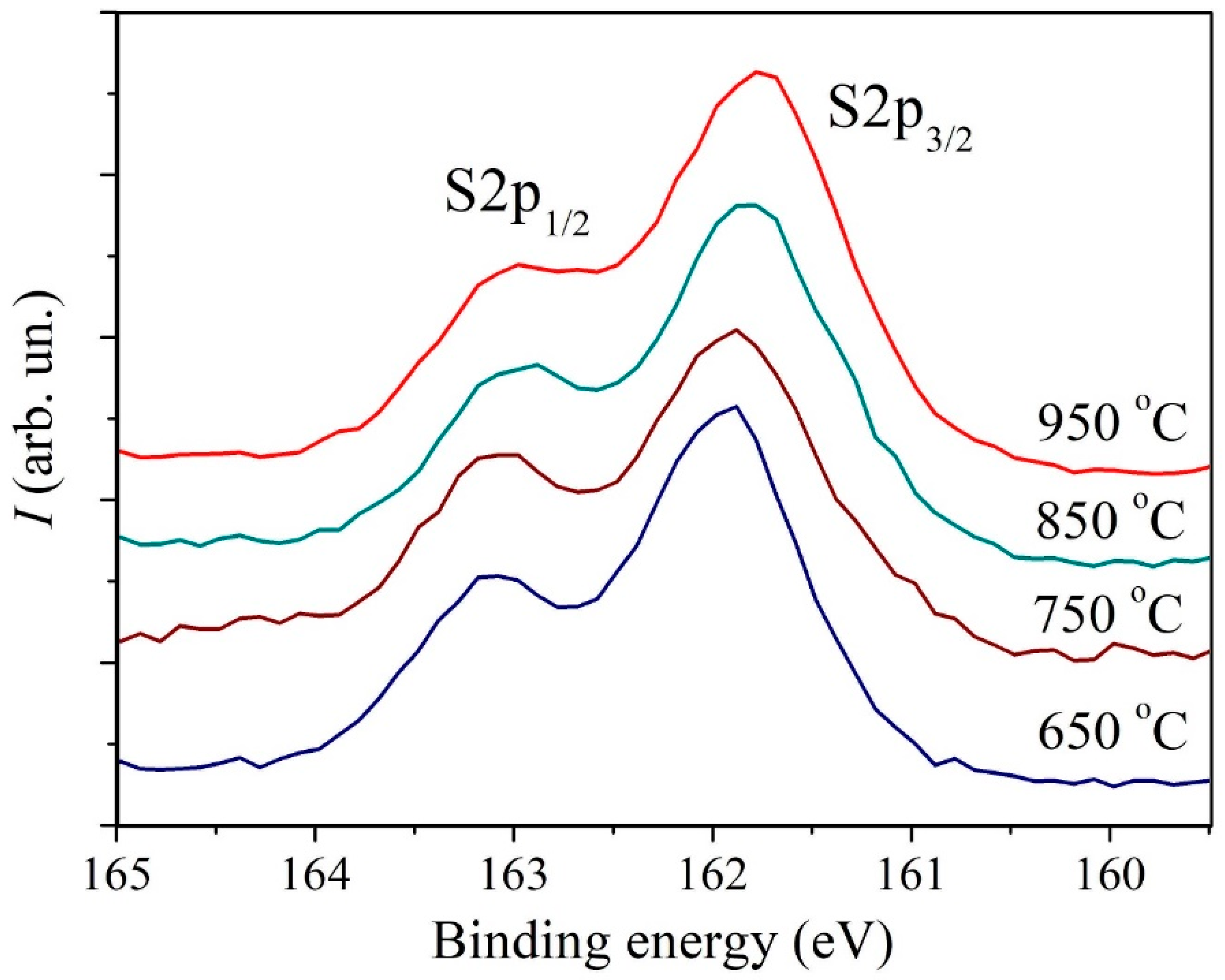 Nanomaterials 13 02712 g006