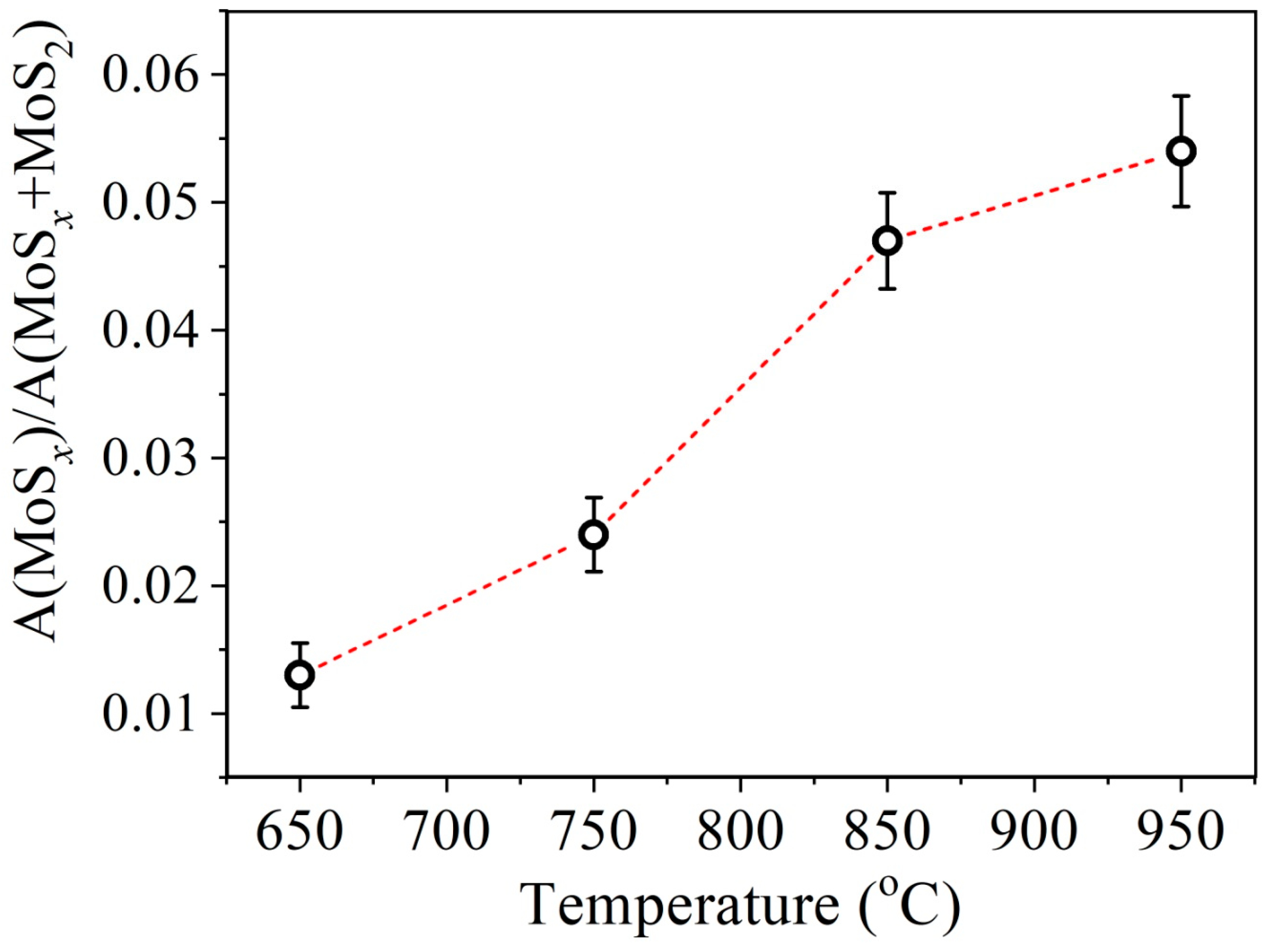 Nanomaterials 13 02712 g007