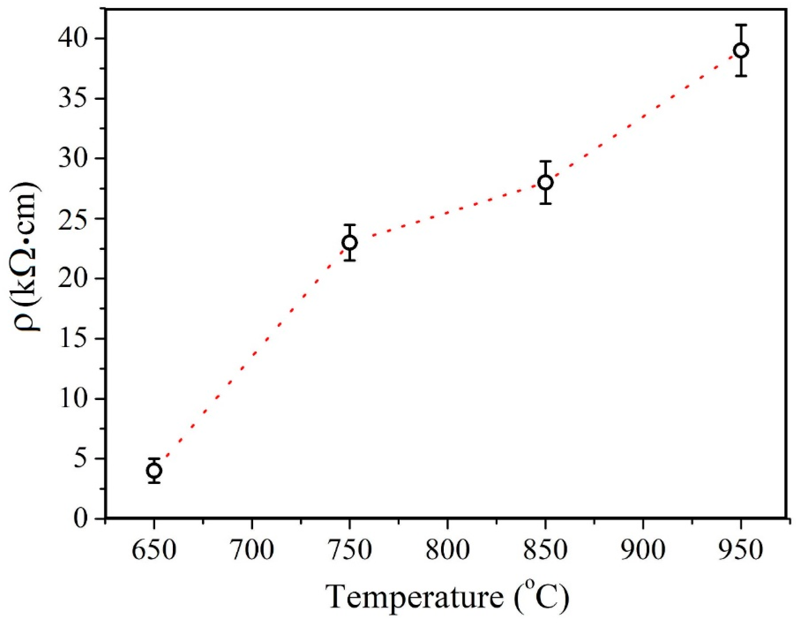 Nanomaterials 13 02712 g008