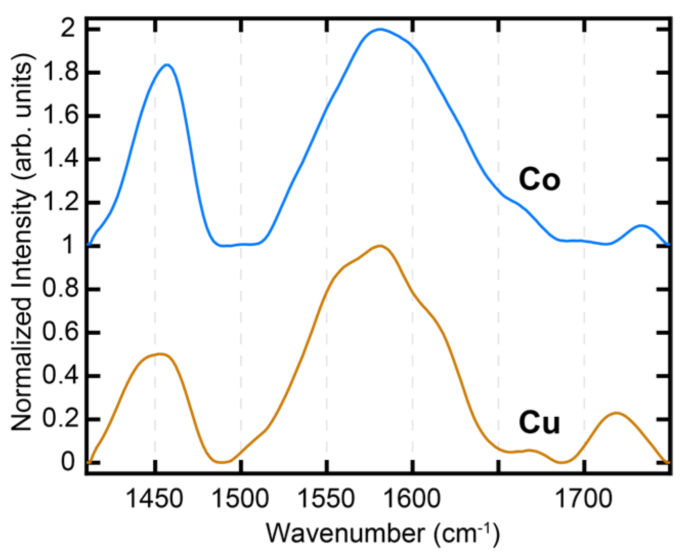 Nanomaterials 13 02713 g003