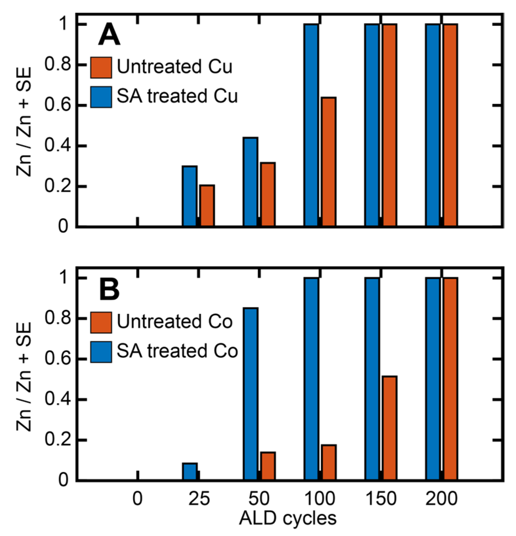 Nanomaterials 13 02713 g004