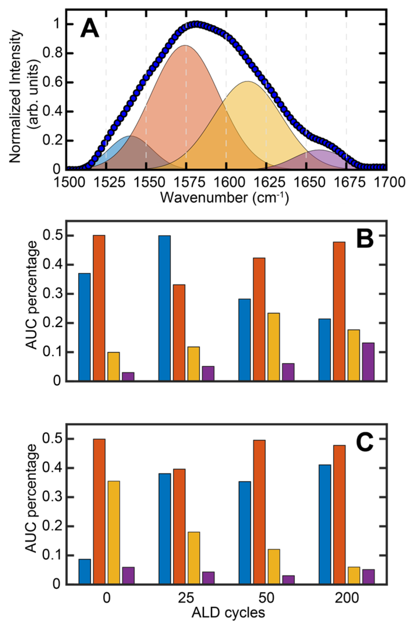 Nanomaterials 13 02713 g007
