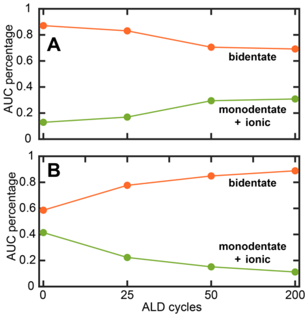 Nanomaterials 13 02713 g008
