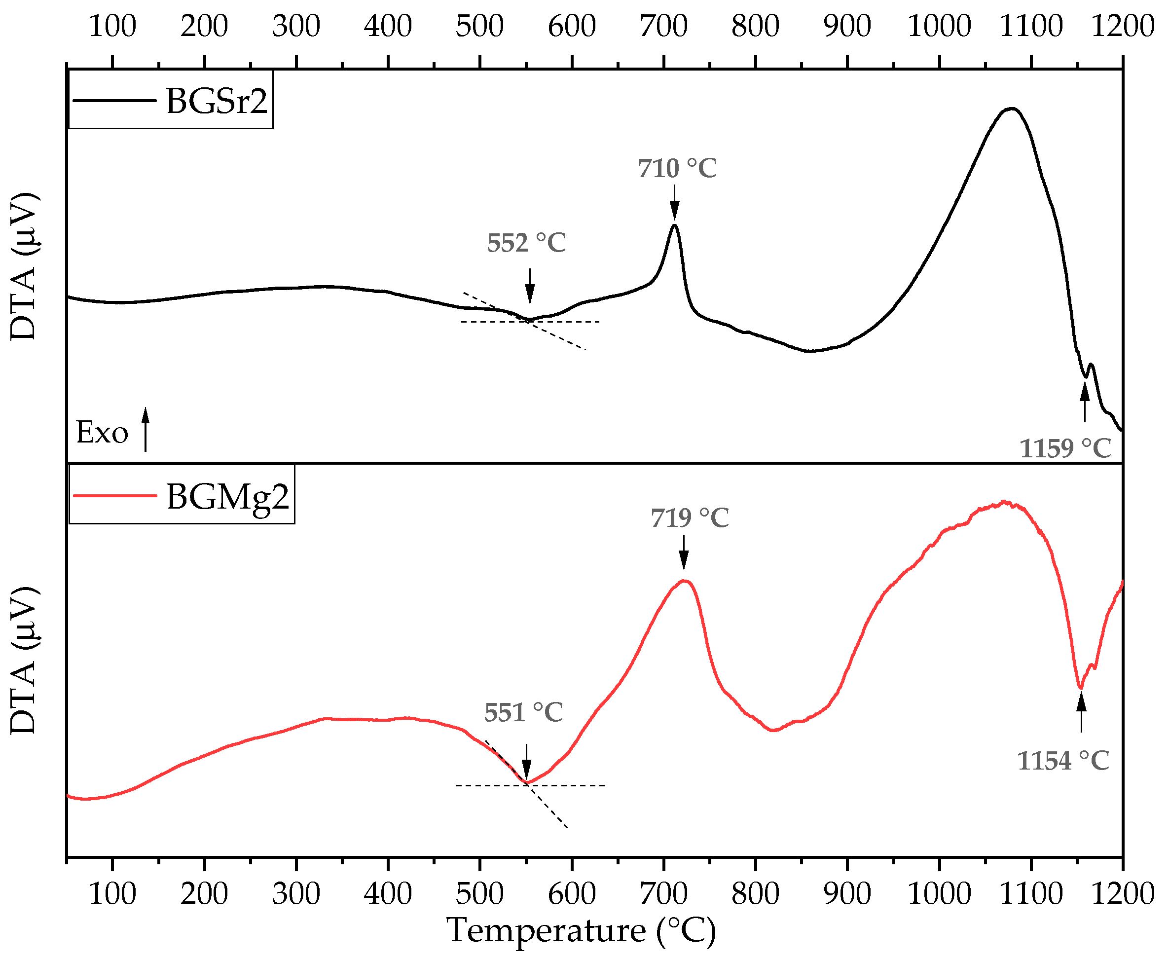 Nanomaterials 13 02717 g001