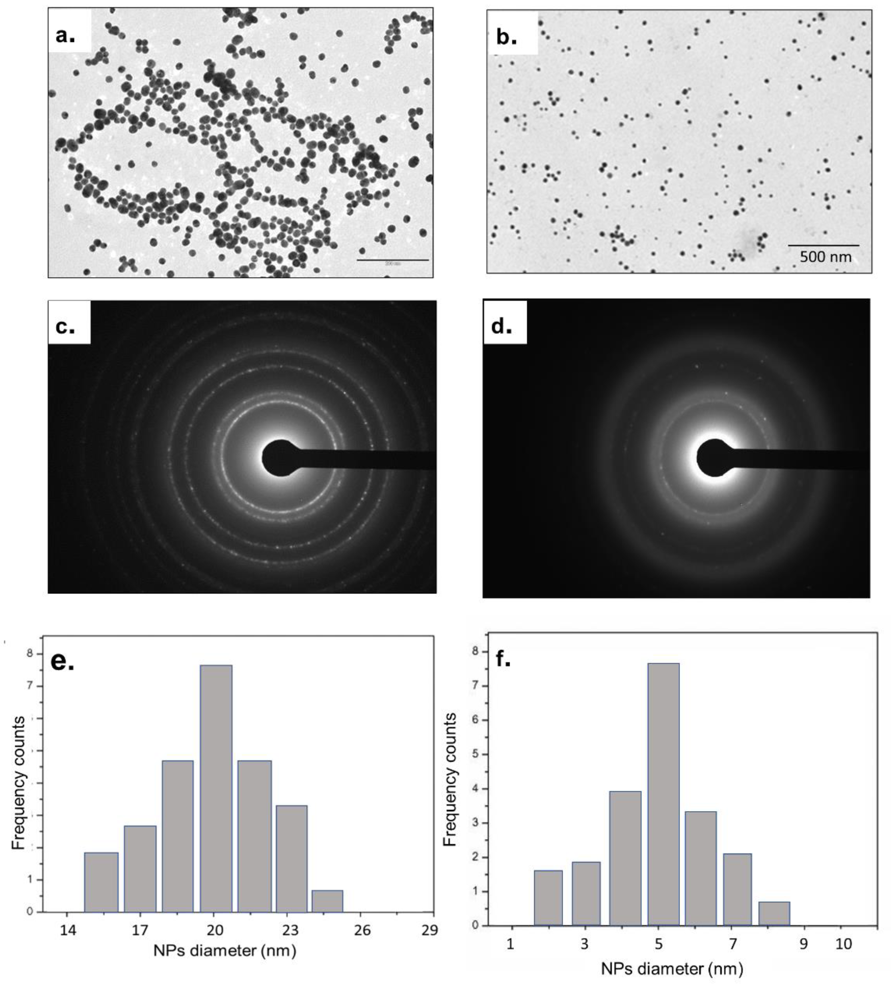 Nanomaterials 13 02719 g003