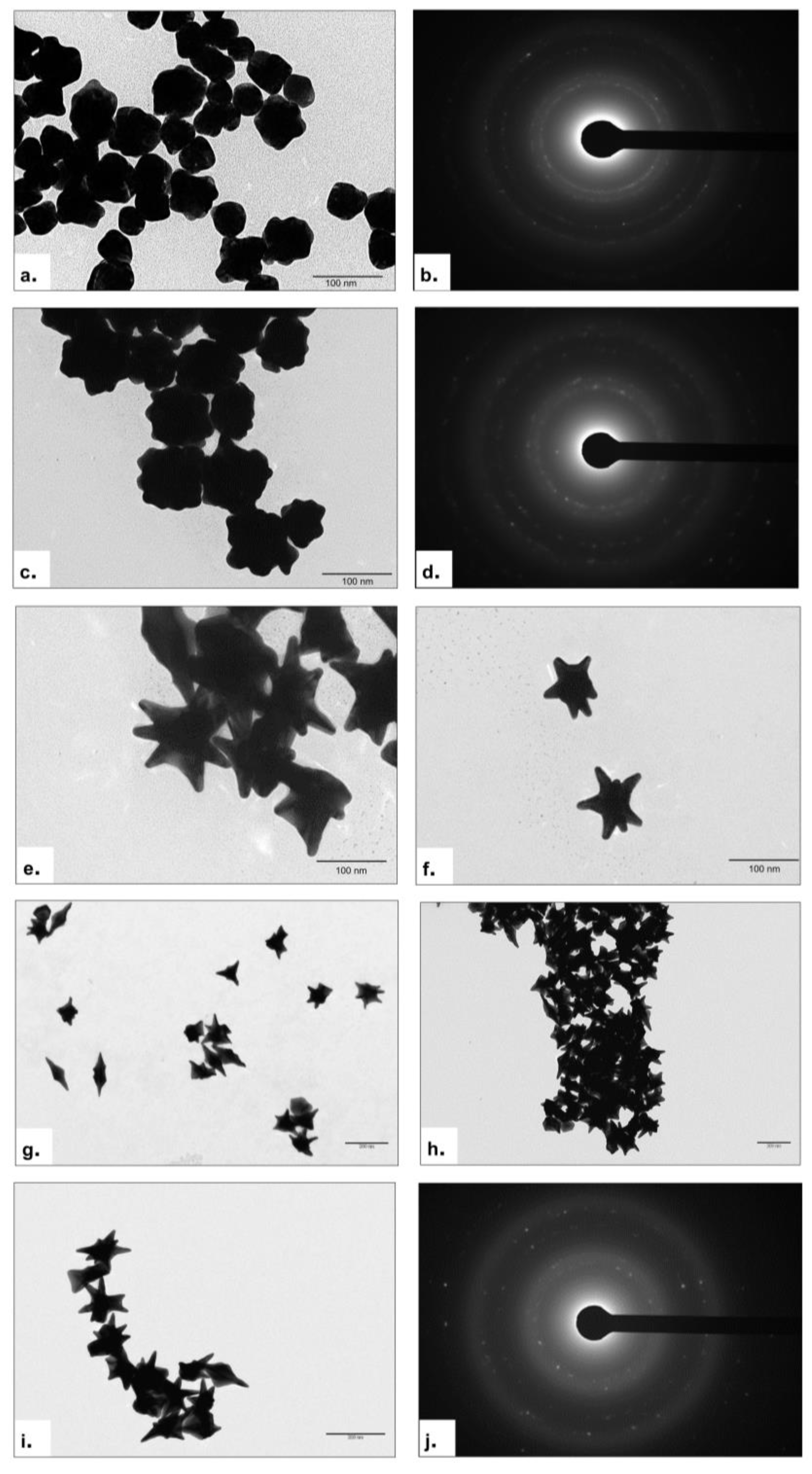 Nanomaterials 13 02719 g004