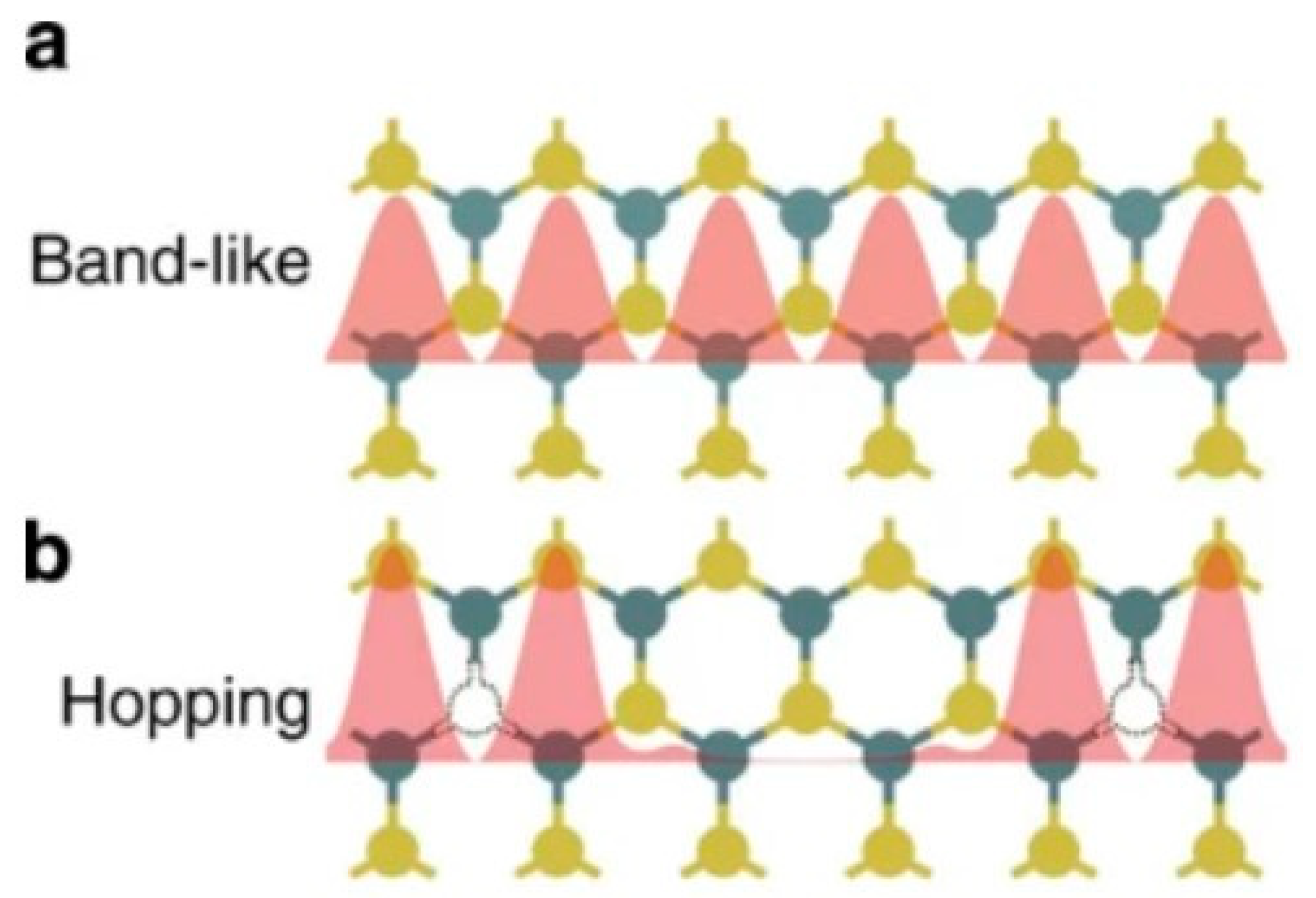 Nanomaterials 13 02720 g002