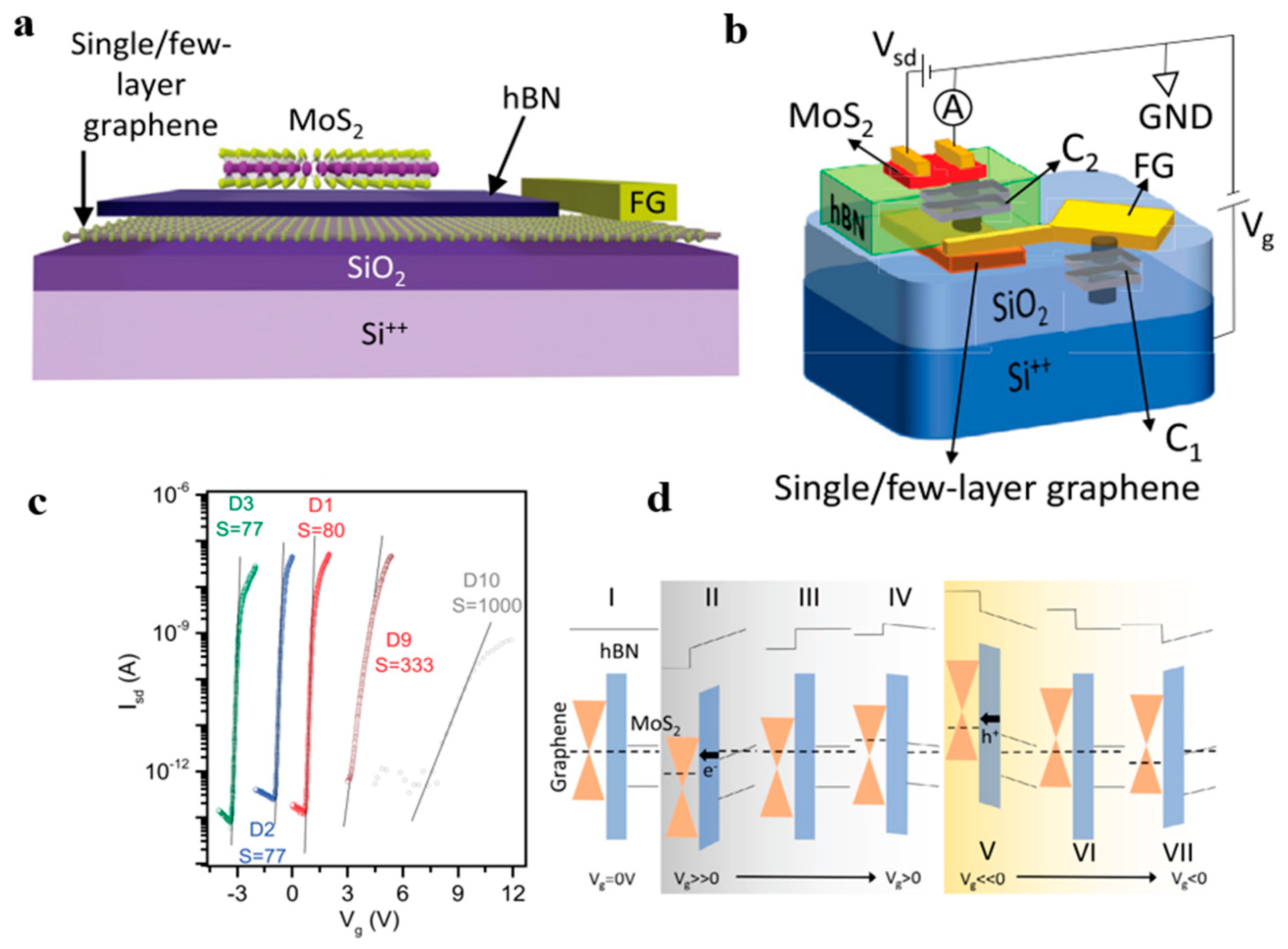 Nanomaterials 13 02720 g012