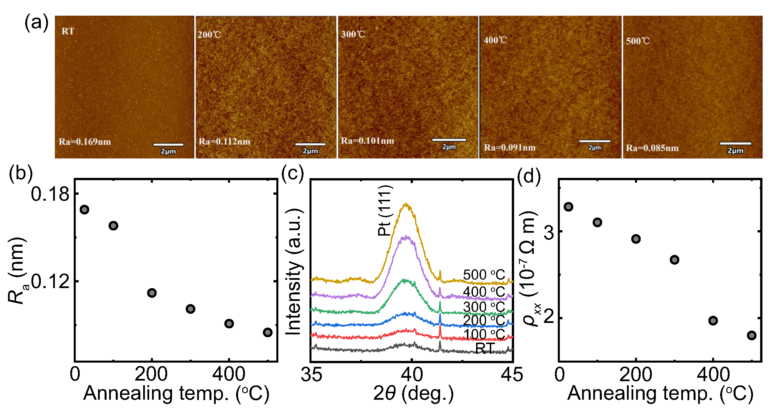 Nanomaterials 13 02721 g001