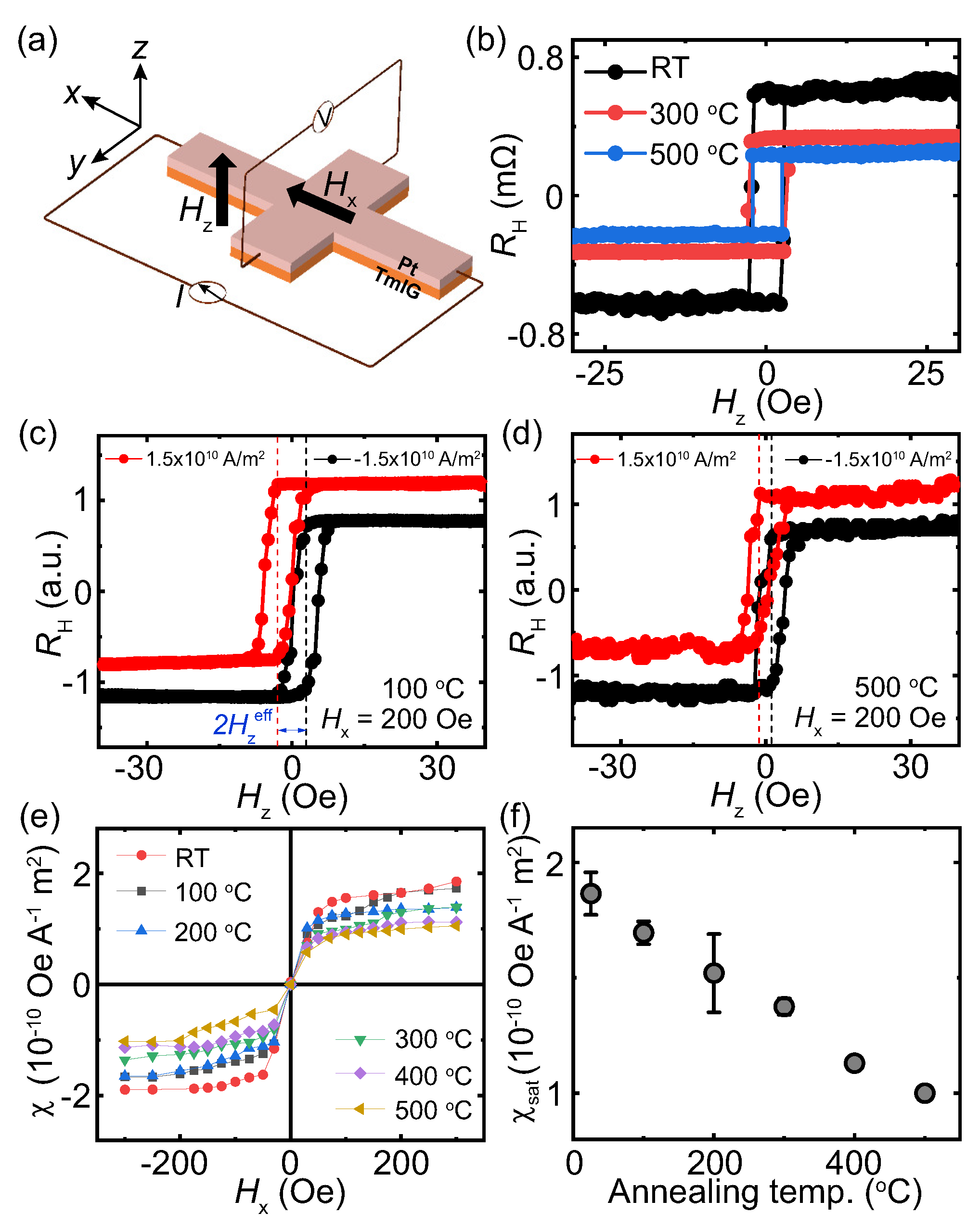 Nanomaterials 13 02721 g002