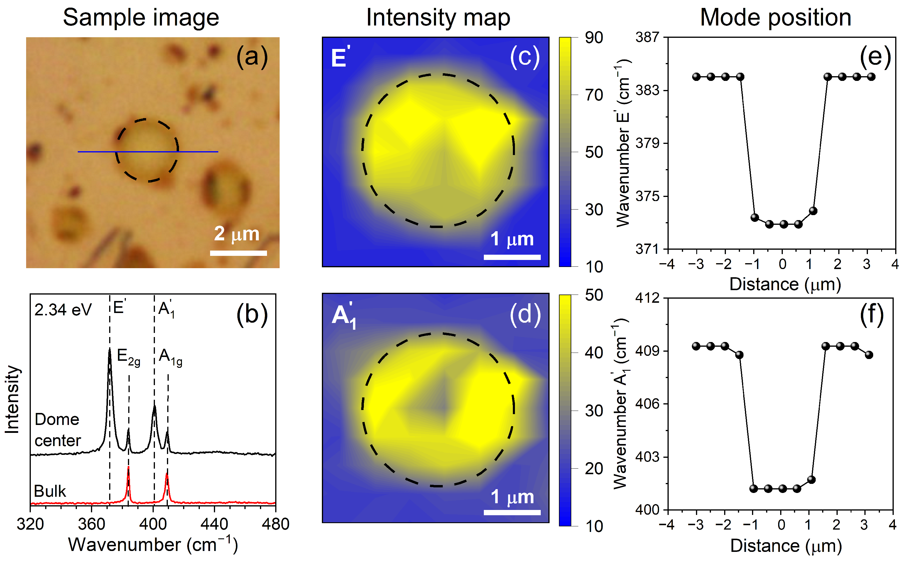 Nanomaterials 13 02722 g001 Nanomaterials 13 02722 g001