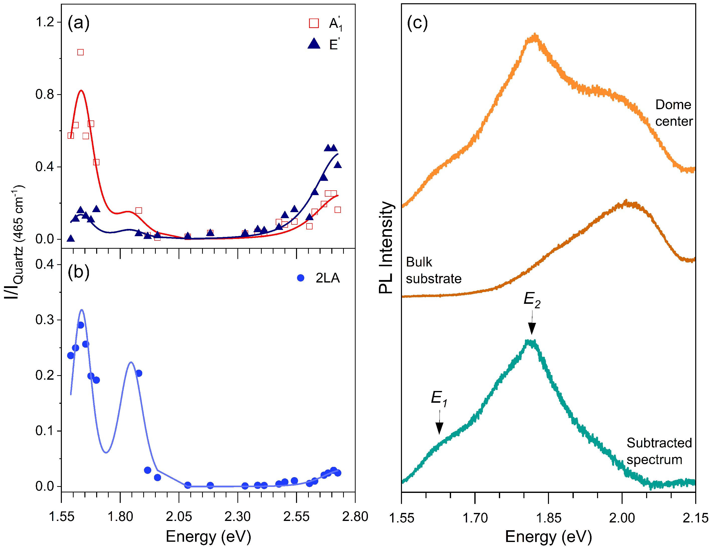 Nanomaterials 13 02722 g003 Nanomaterials 13 02722 g003