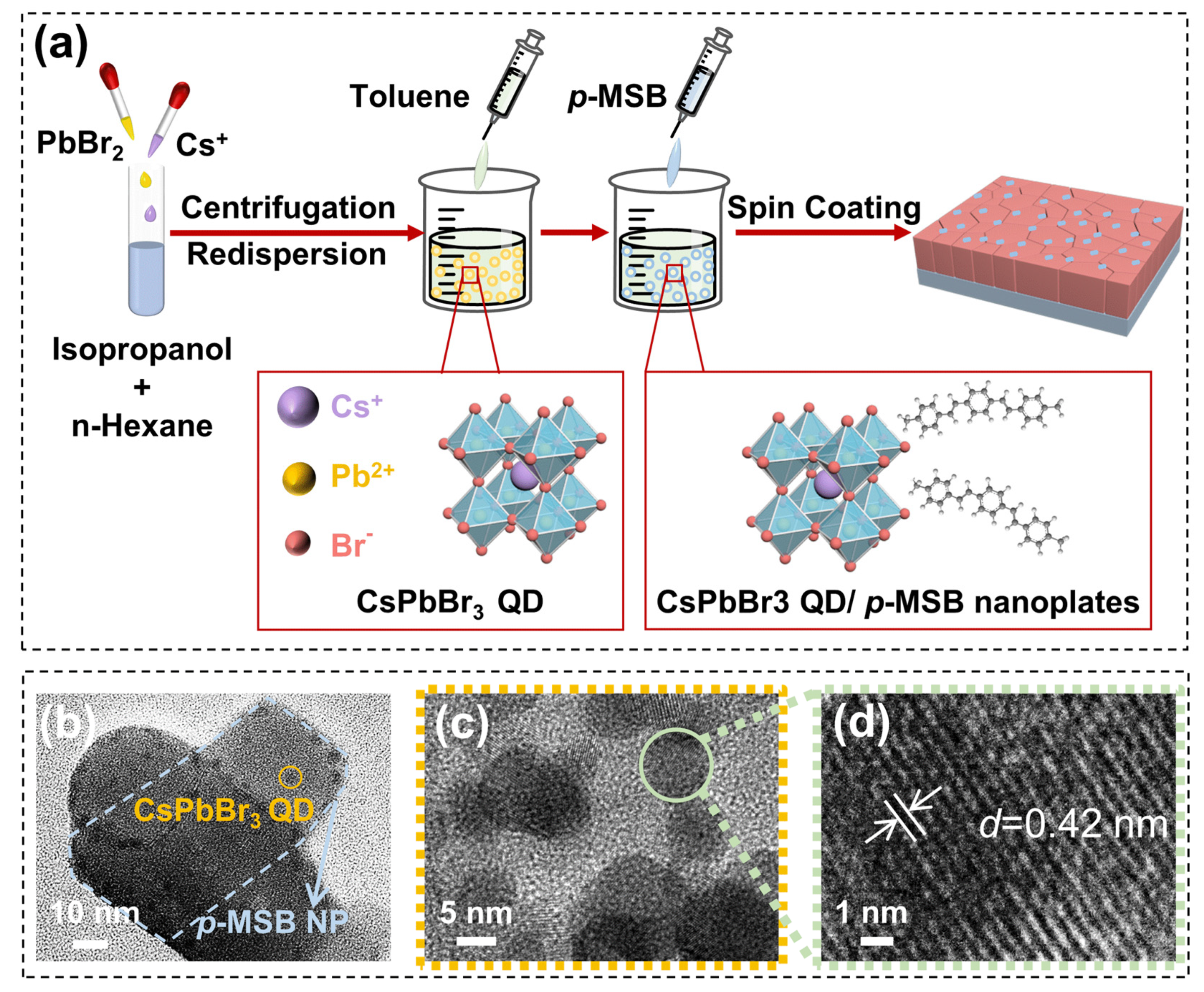 Nanomaterials 13 02723 g001 Nanomaterials 13 02723 g001
