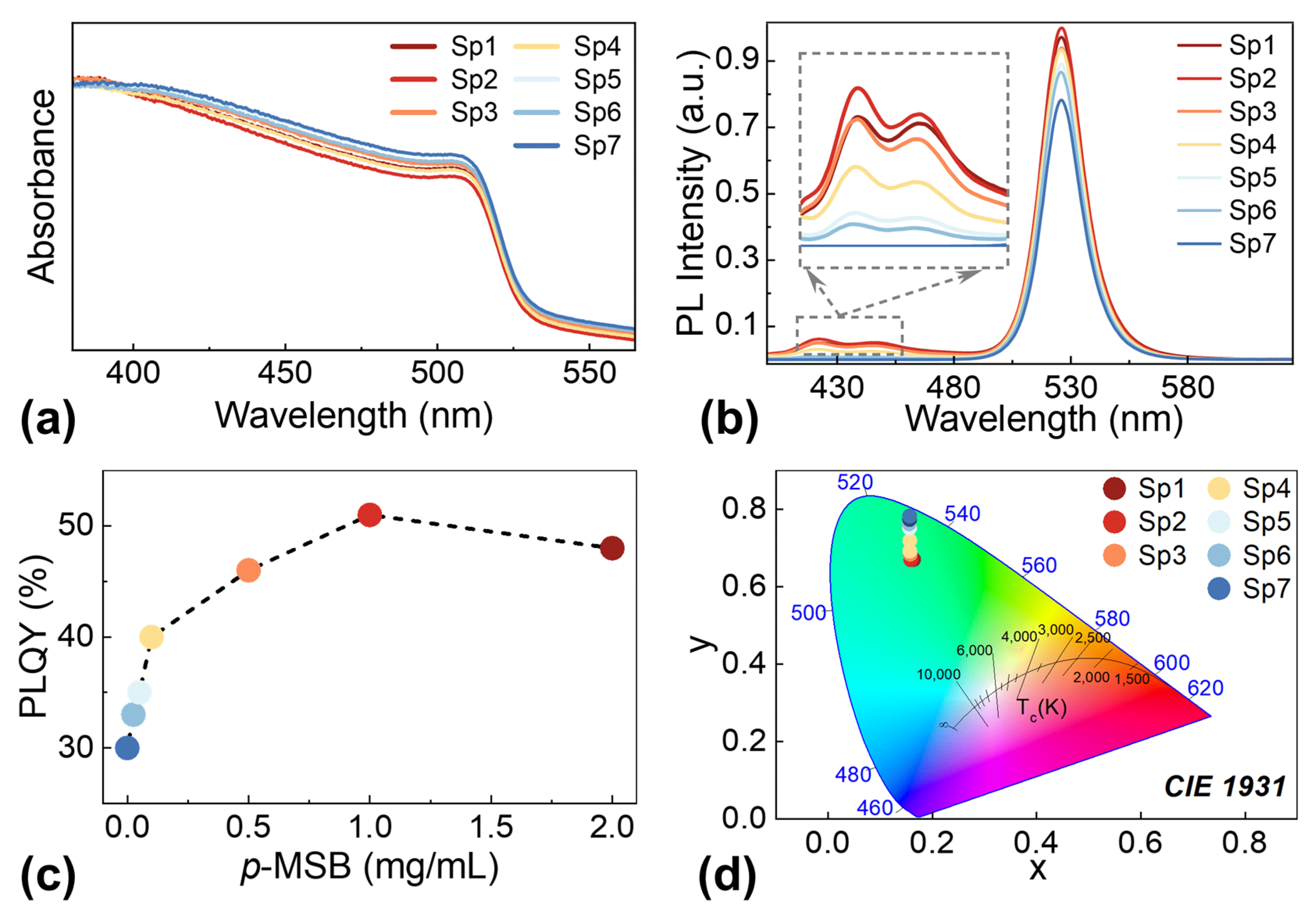Nanomaterials 13 02723 g002 Nanomaterials 13 02723 g002