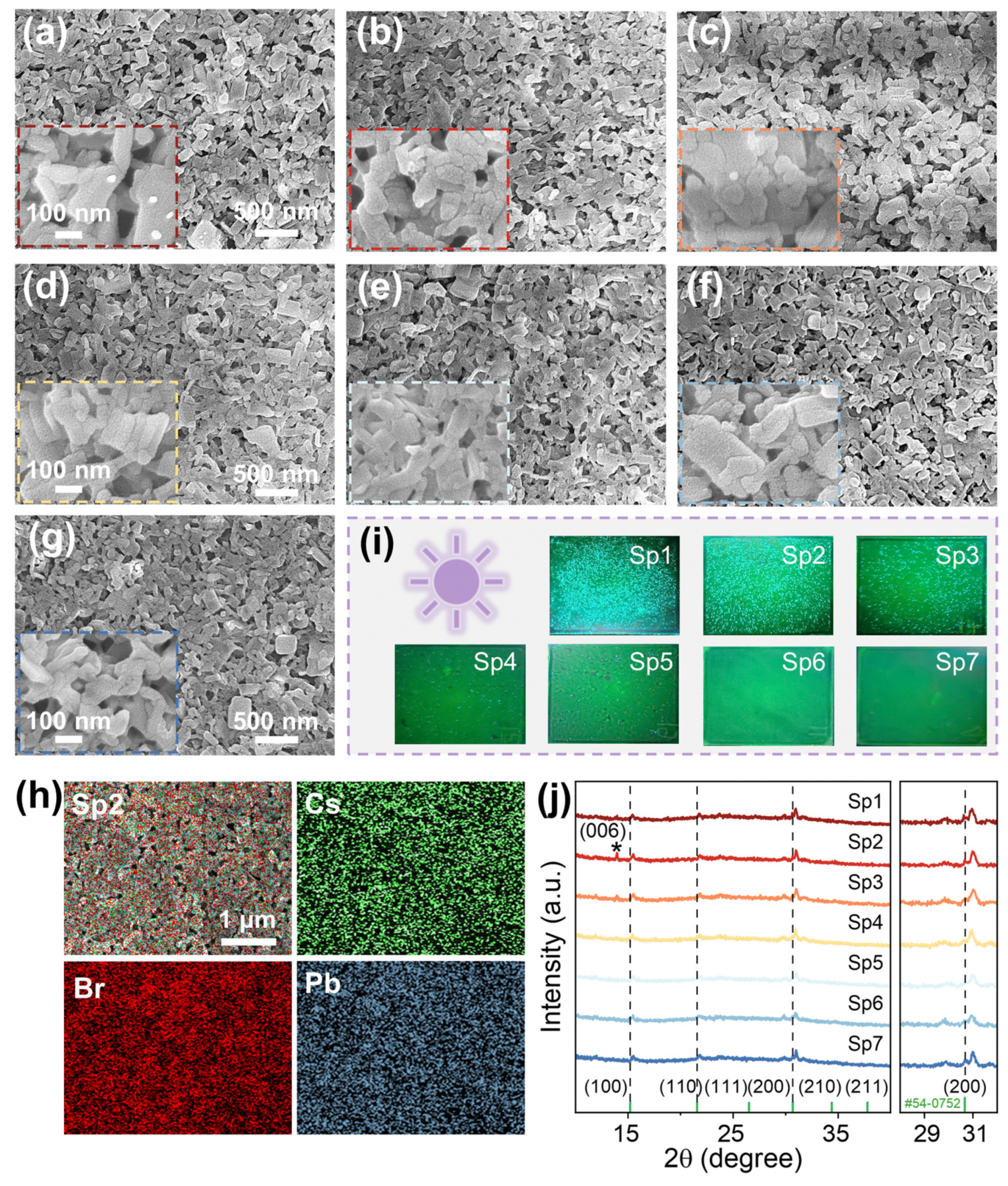Nanomaterials 13 02723 g003 Nanomaterials 13 02723 g003