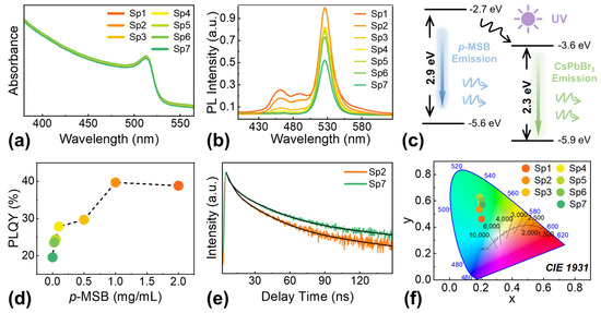 Nanomaterials 13 02723 g004