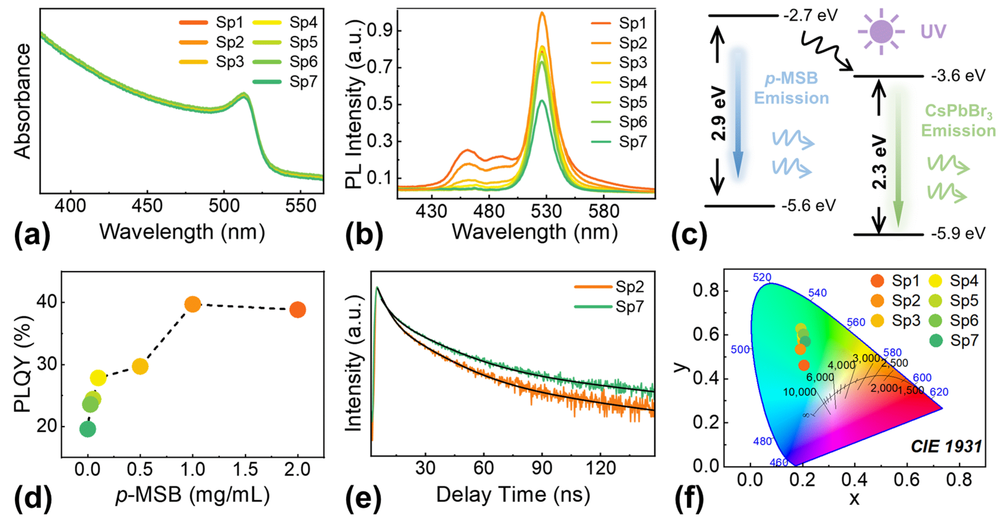 Nanomaterials 13 02723 g004 Nanomaterials 13 02723 g004