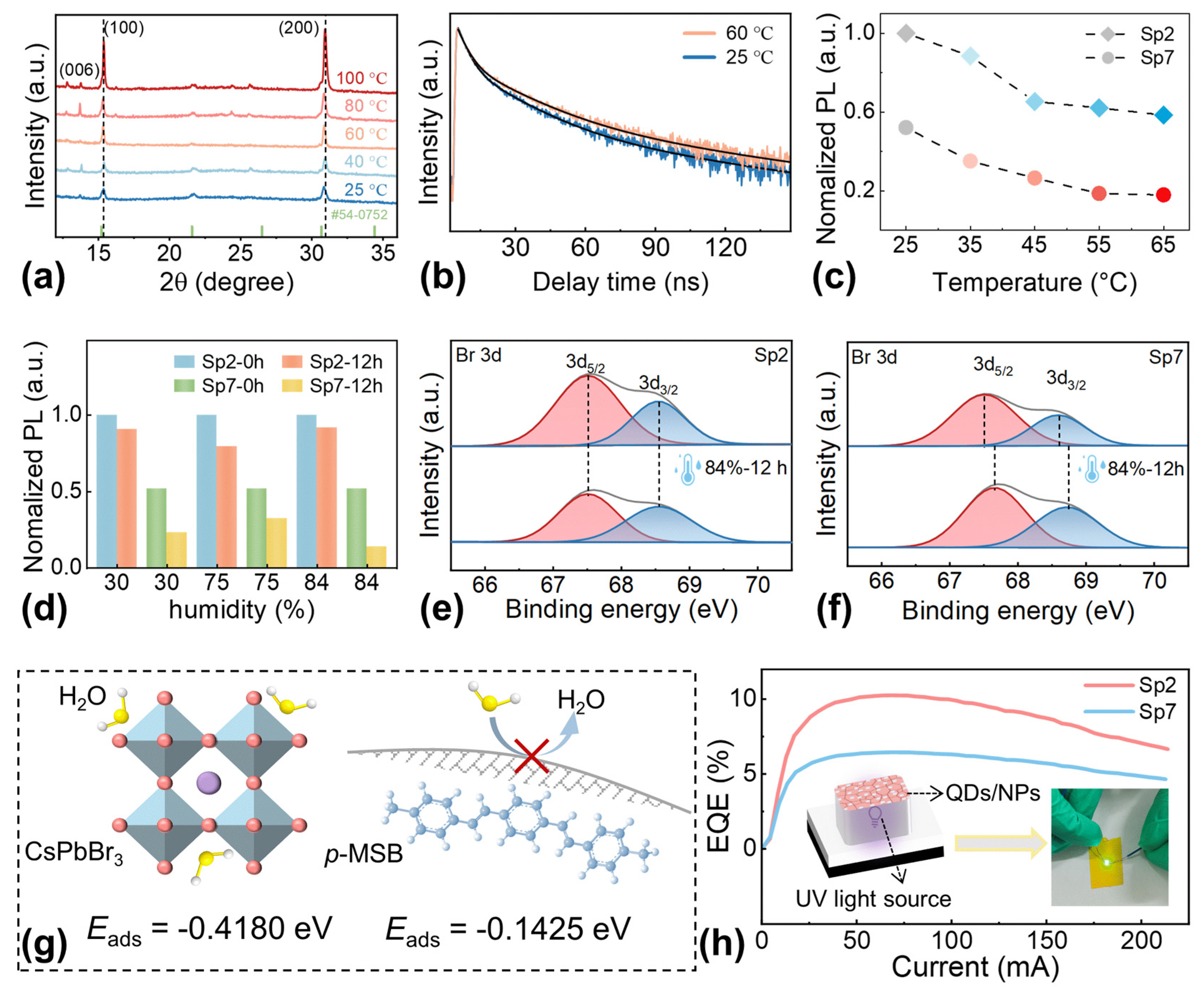 Nanomaterials 13 02723 g005 Nanomaterials 13 02723 g005