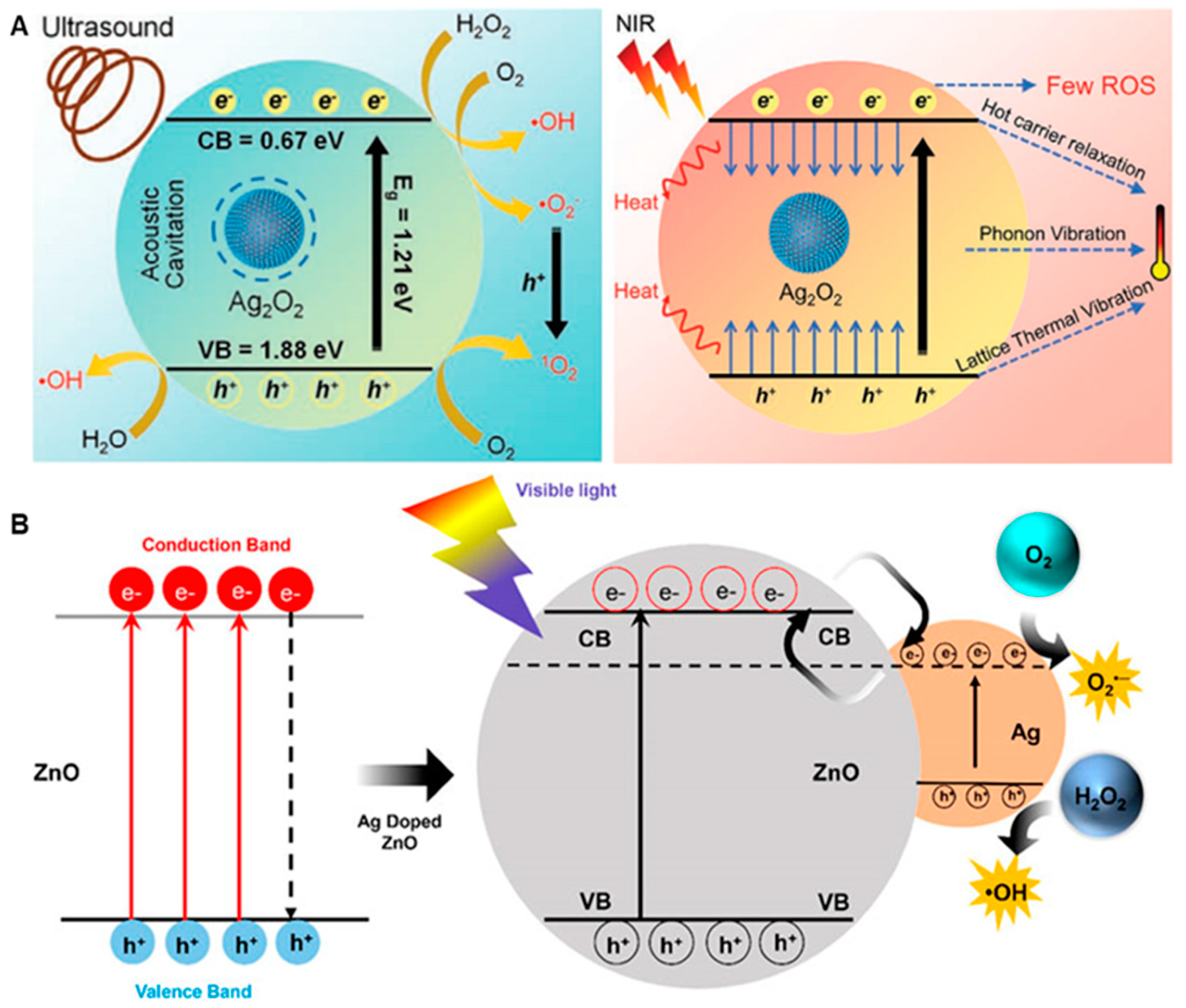 Nanomaterials 13 02725 g012 Nanomaterials 13 02725 g012