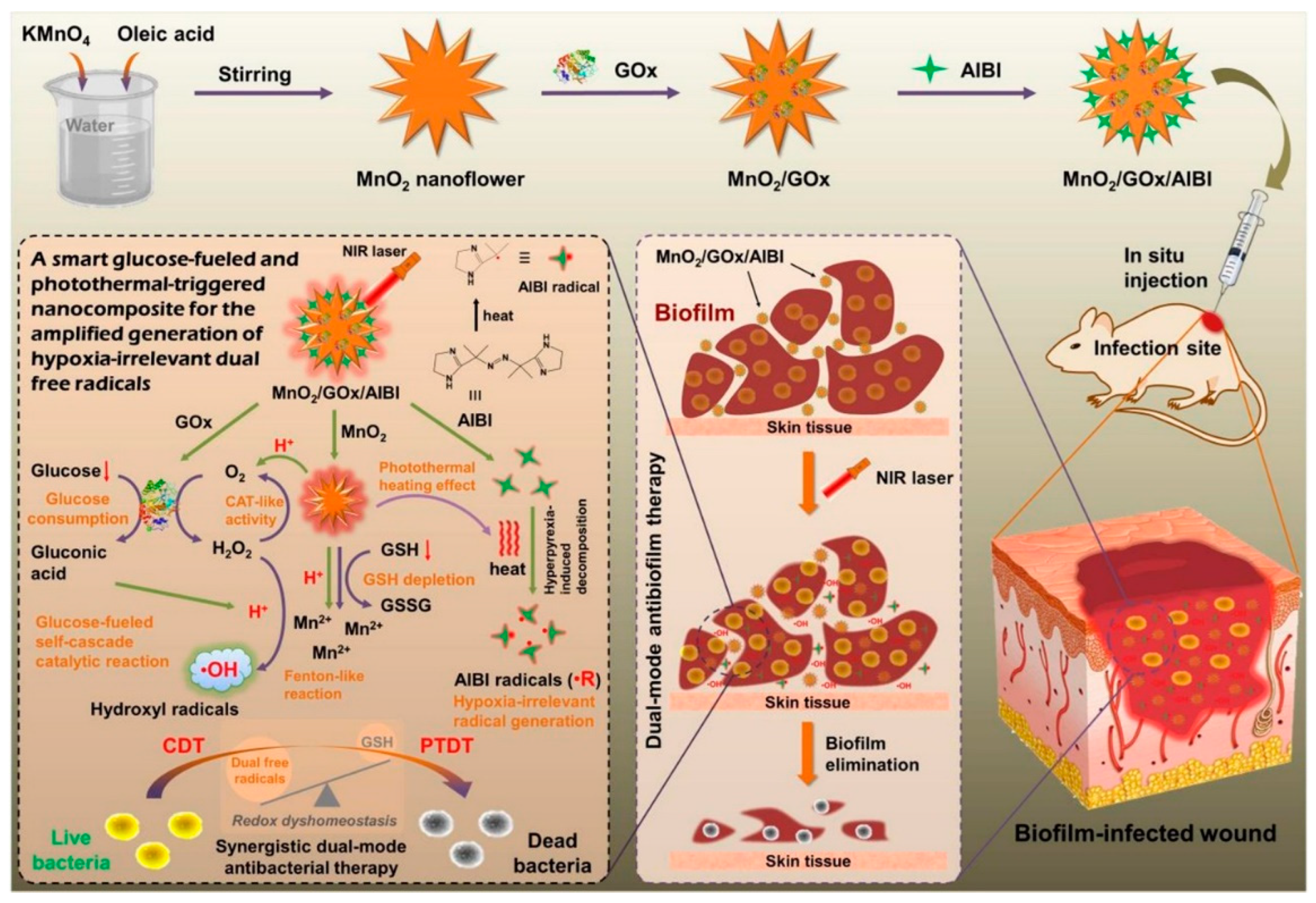 Nanomaterials 13 02725 g018 Nanomaterials 13 02725 g018