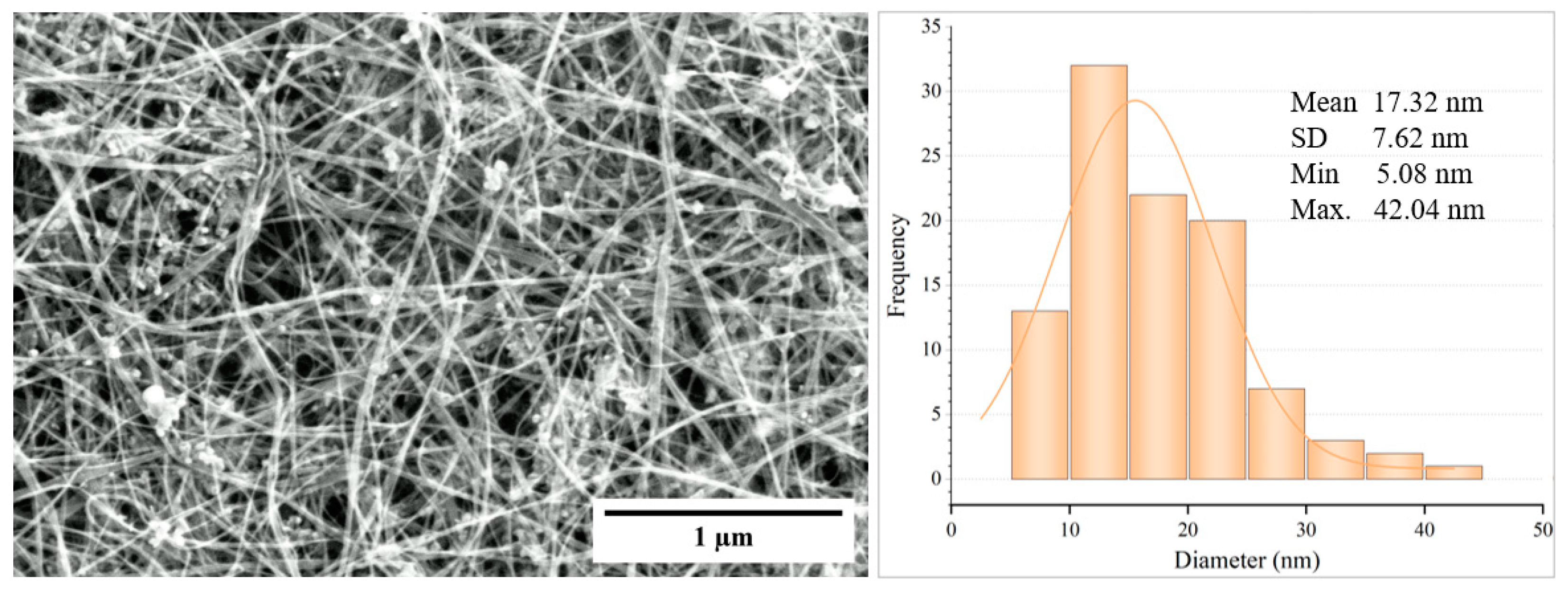 Nanomaterials 13 02728 g005