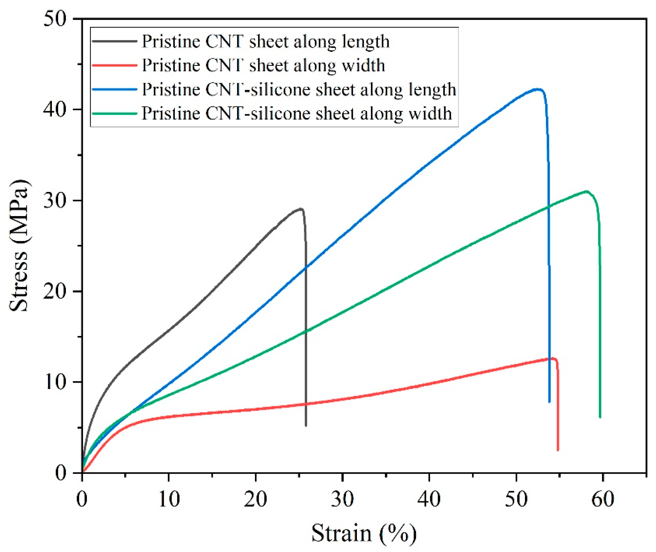 Nanomaterials 13 02728 g007