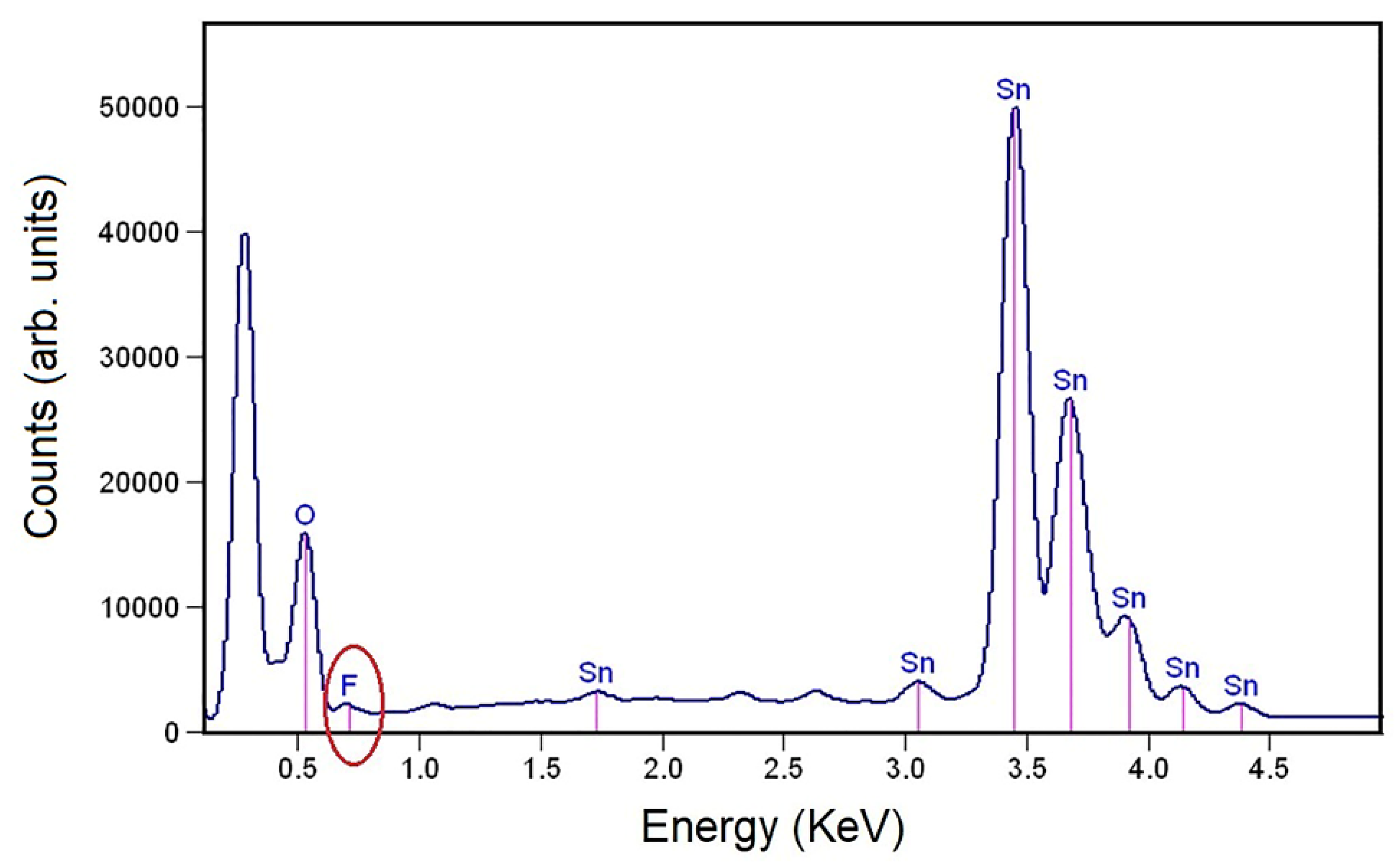 Nanomaterials 13 02731 g006