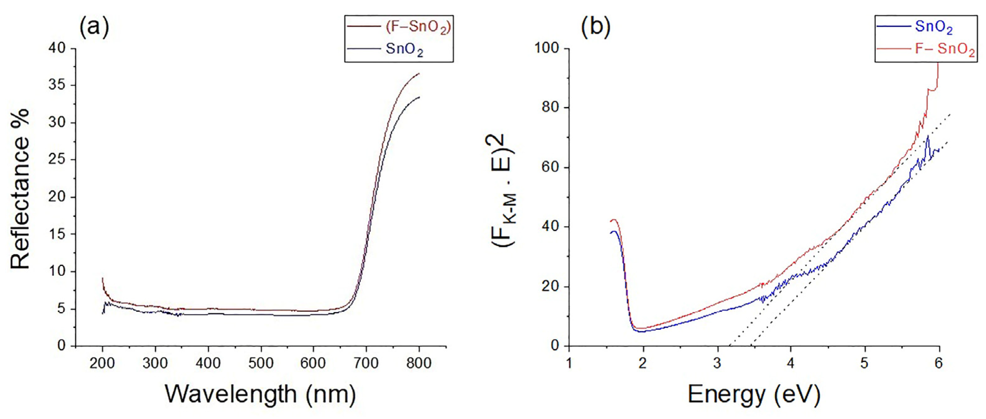 Nanomaterials 13 02731 g008