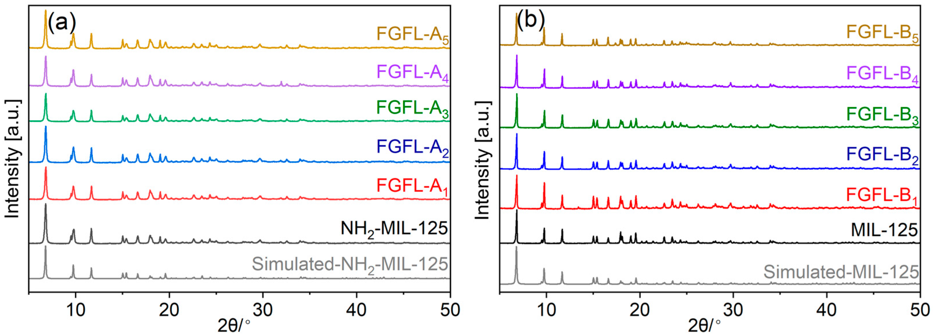 Nanomaterials 13 02732 g001