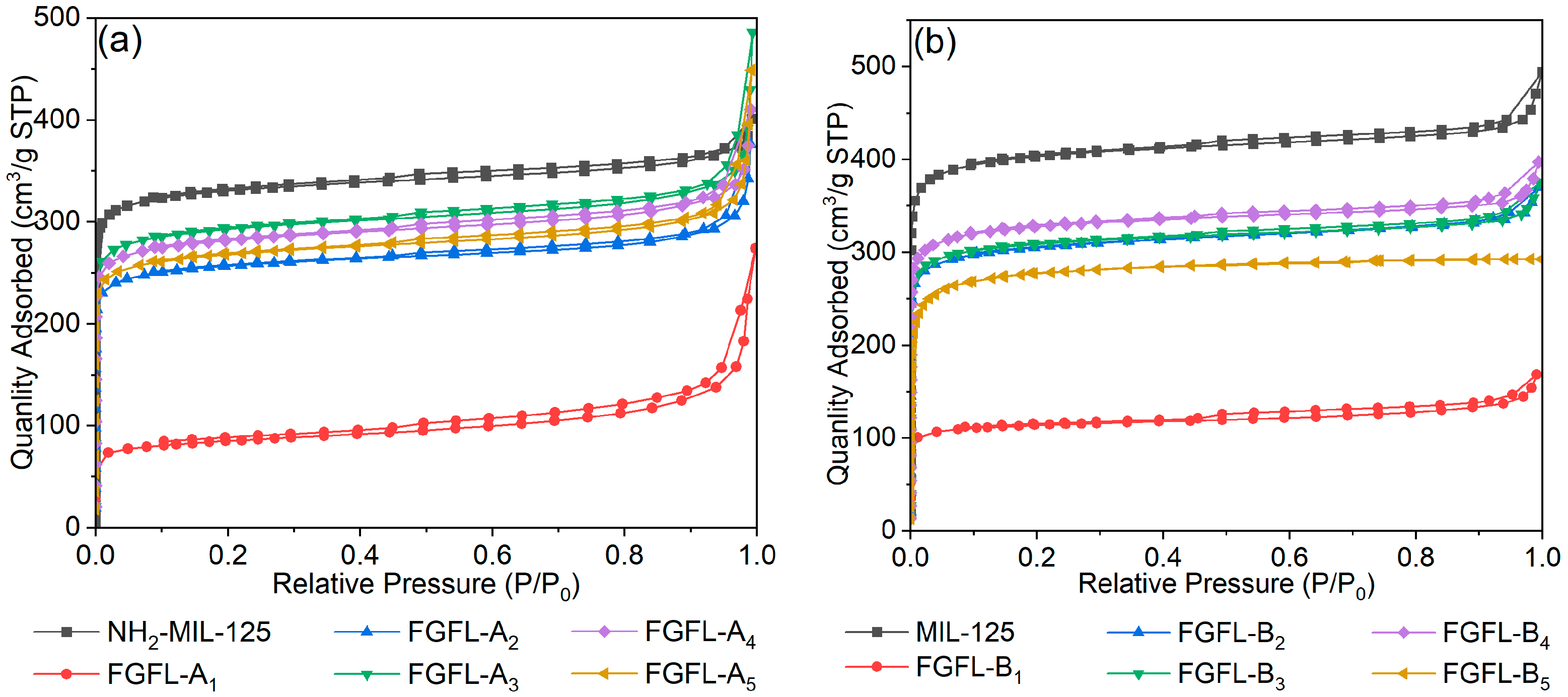 Nanomaterials 13 02732 g003