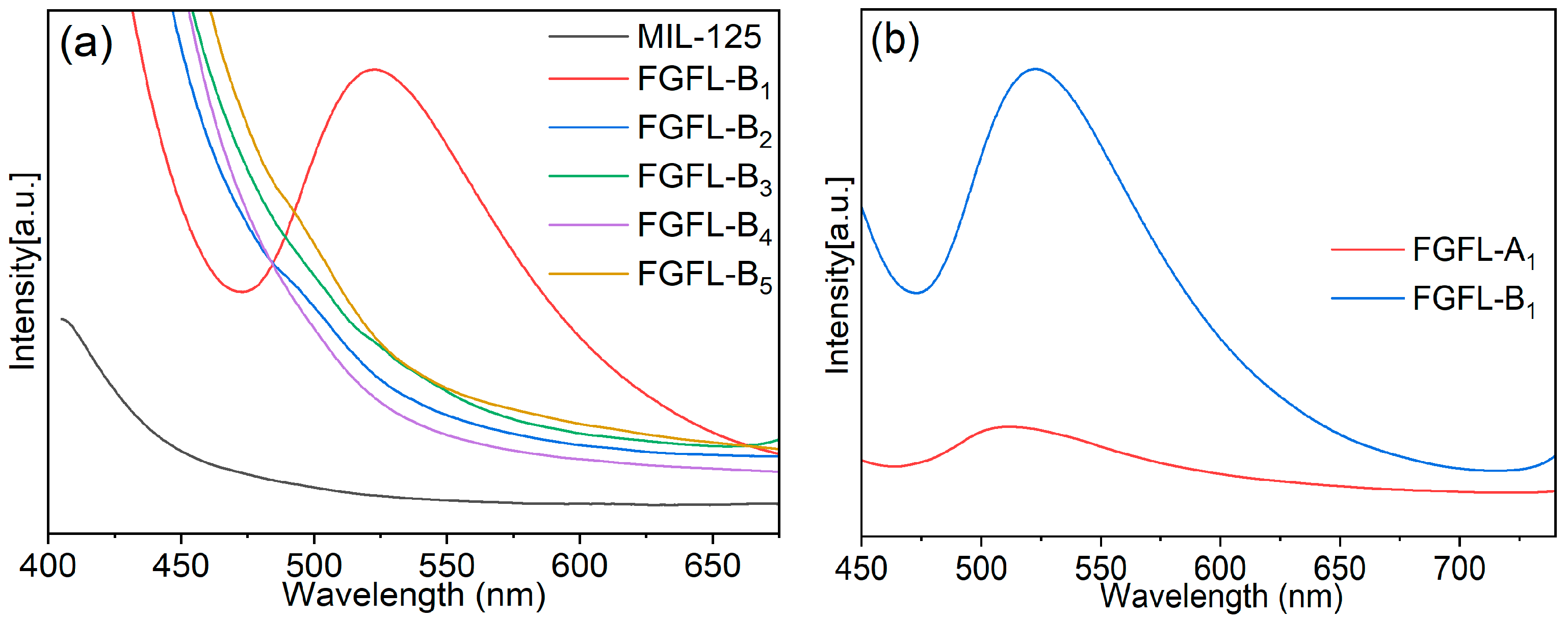 Nanomaterials 13 02732 g004