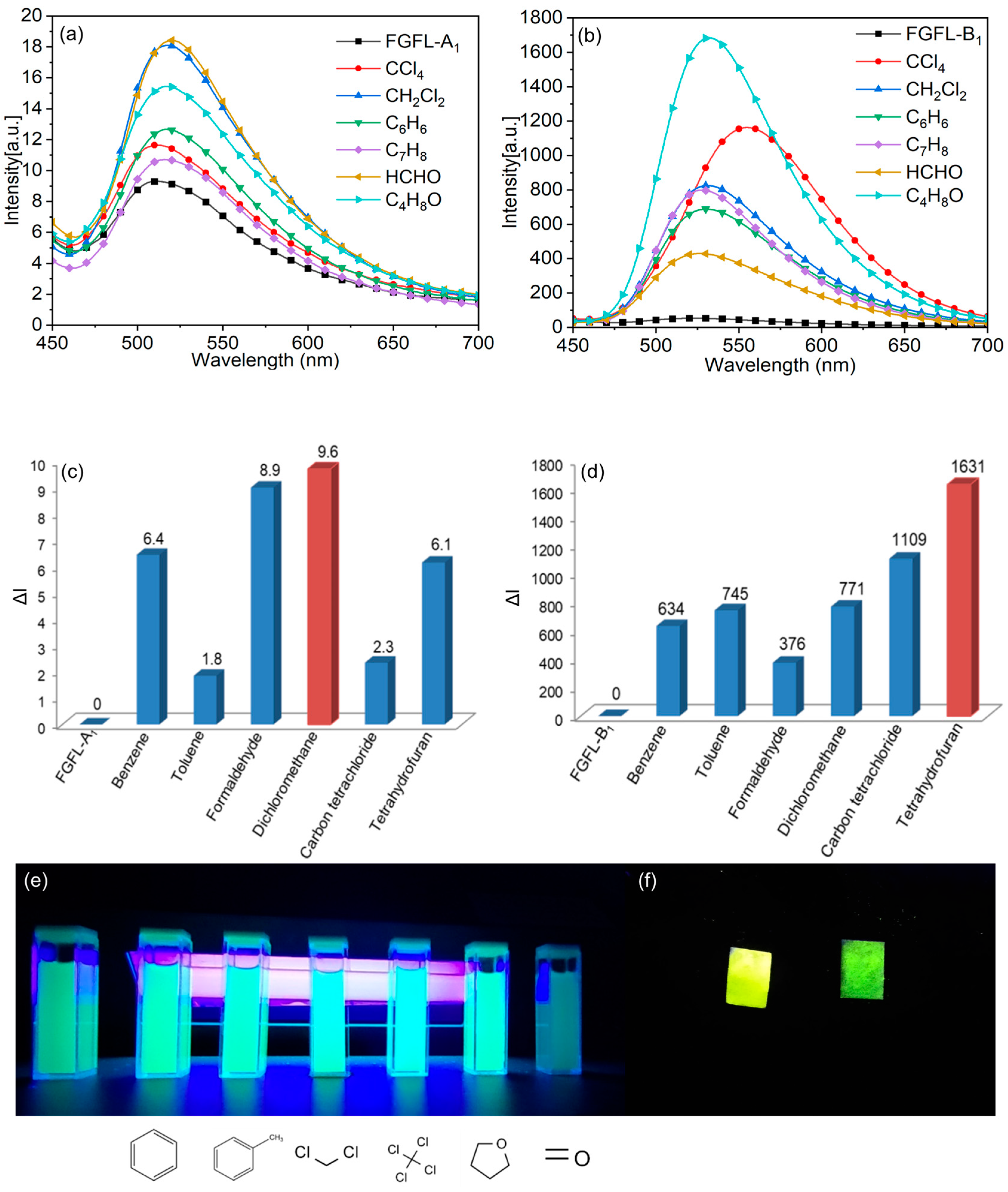Nanomaterials 13 02732 g006