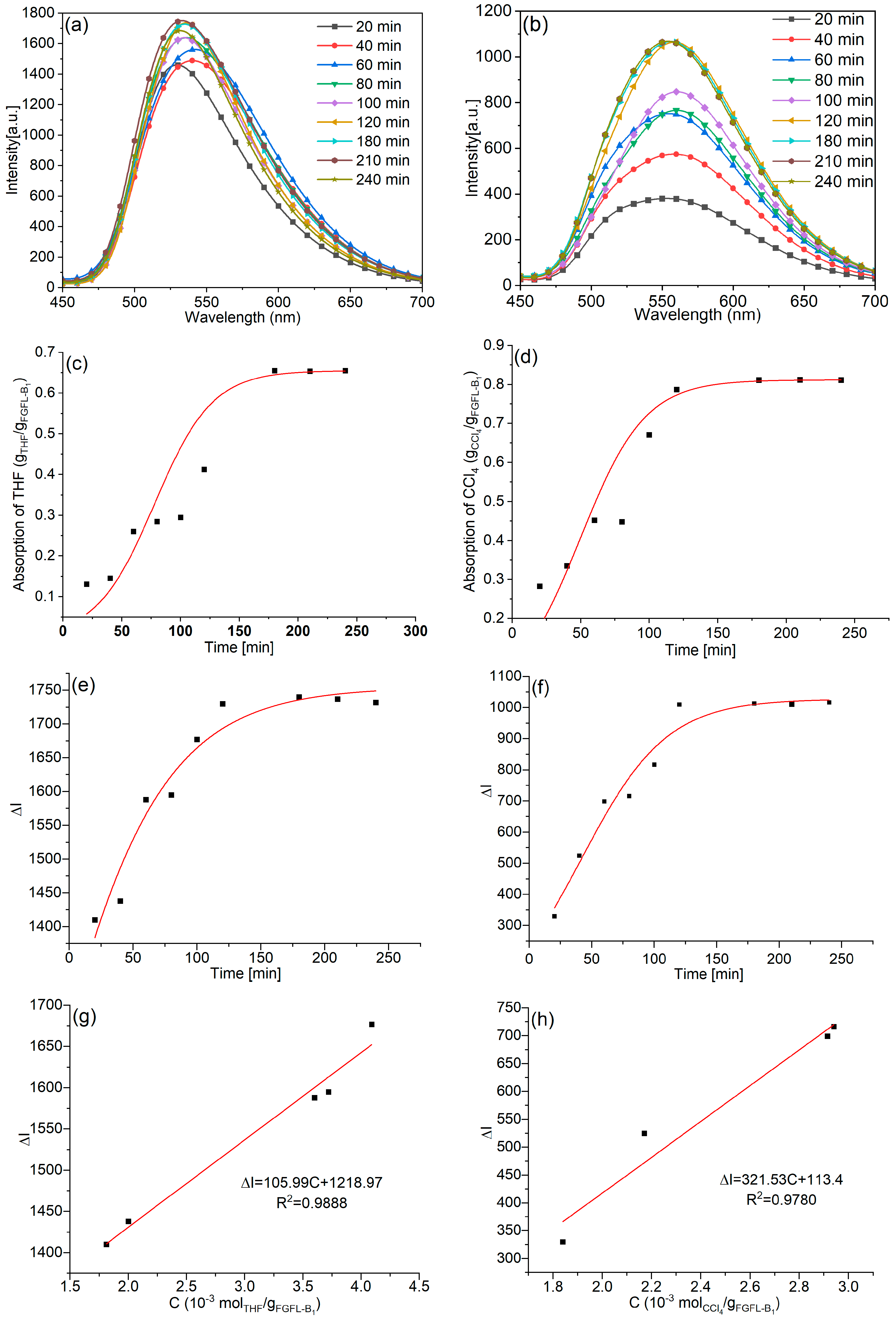 Nanomaterials 13 02732 g008