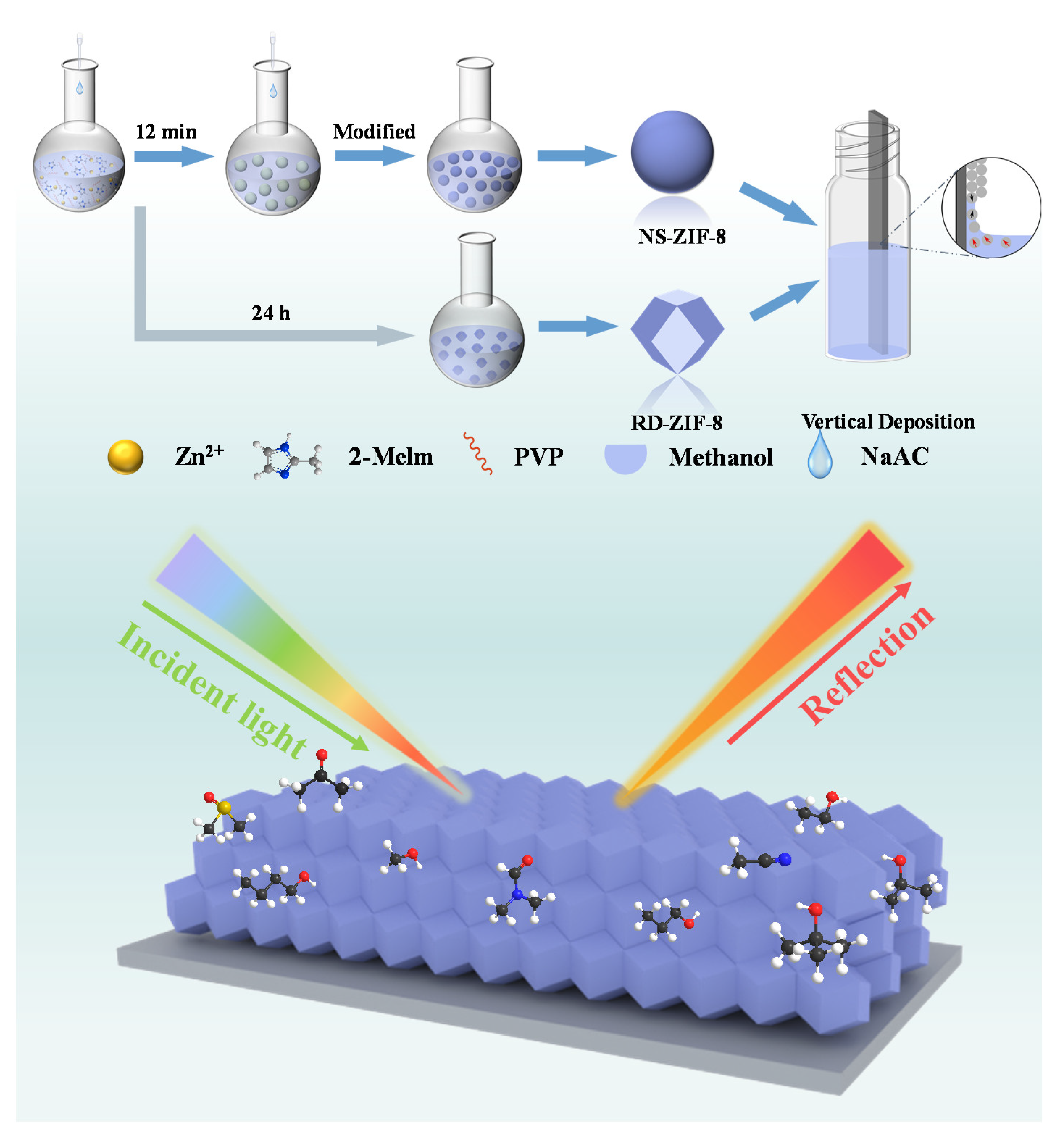 Nanomaterials 13 02733 g001