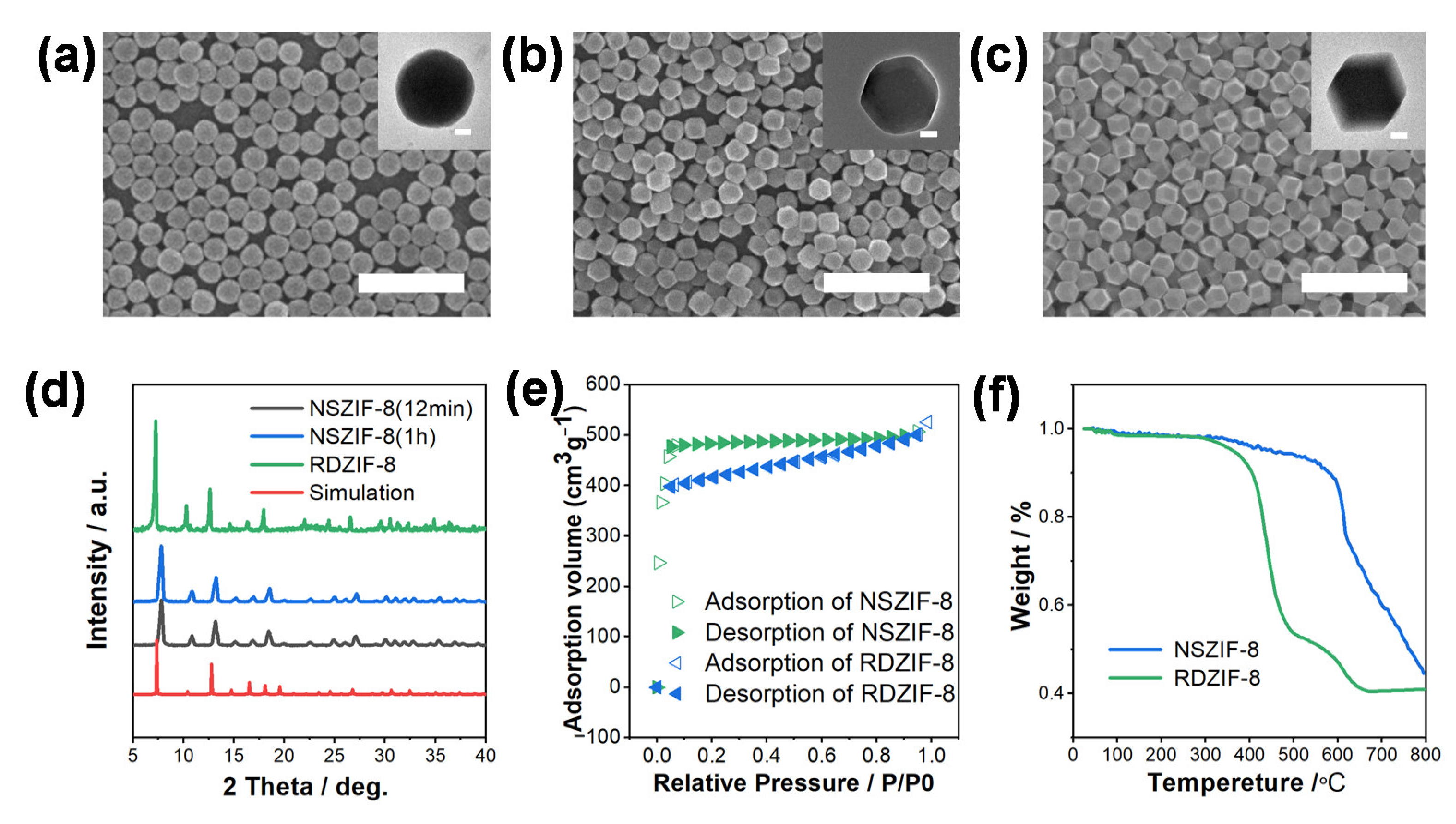 Nanomaterials 13 02733 g002