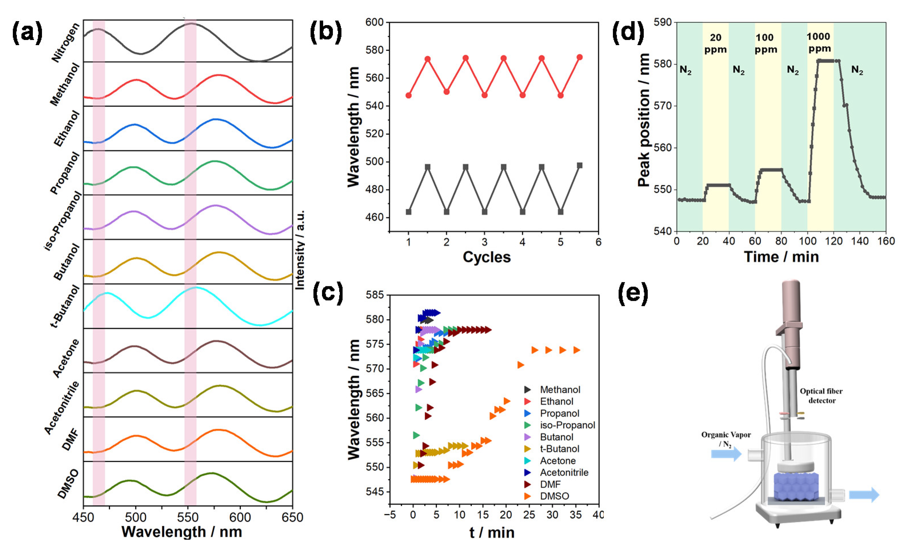 Nanomaterials 13 02733 g004