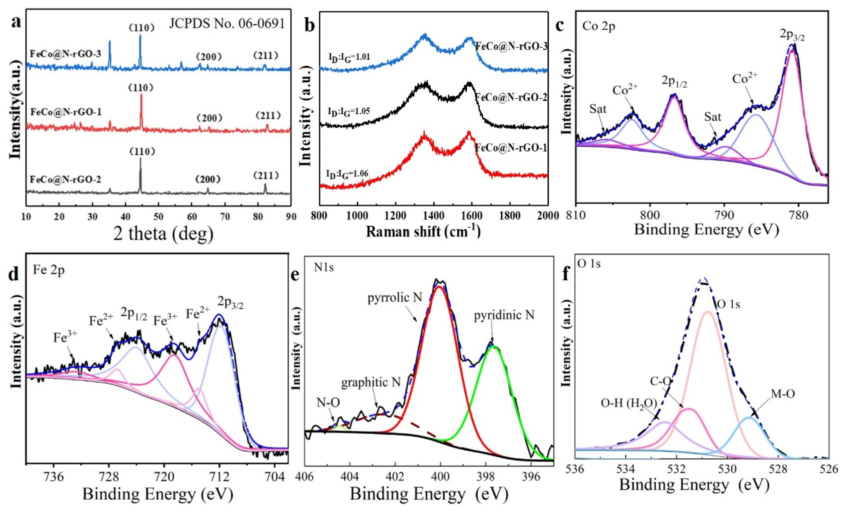 Nanomaterials 13 02735 g001