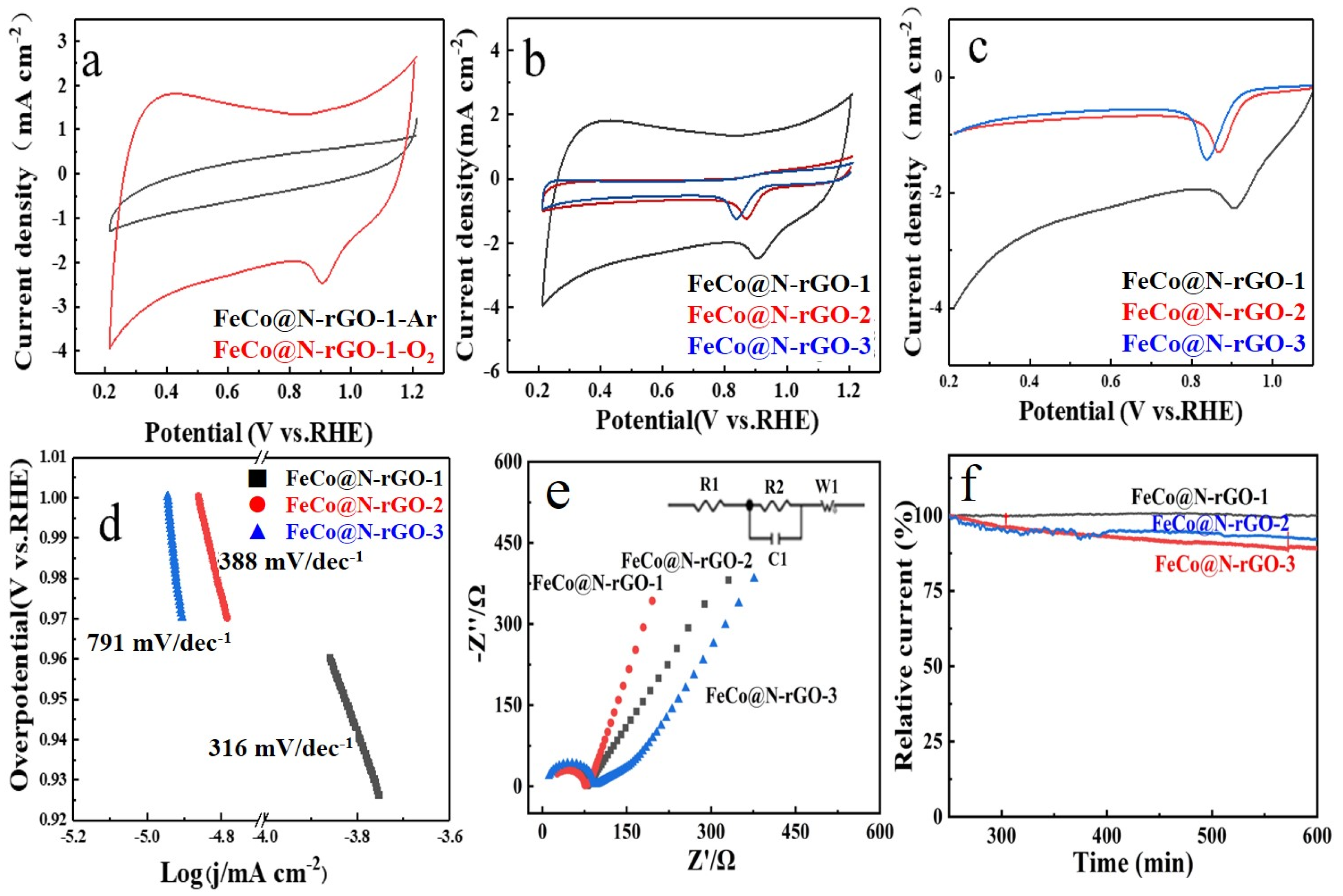 Nanomaterials 13 02735 g004
