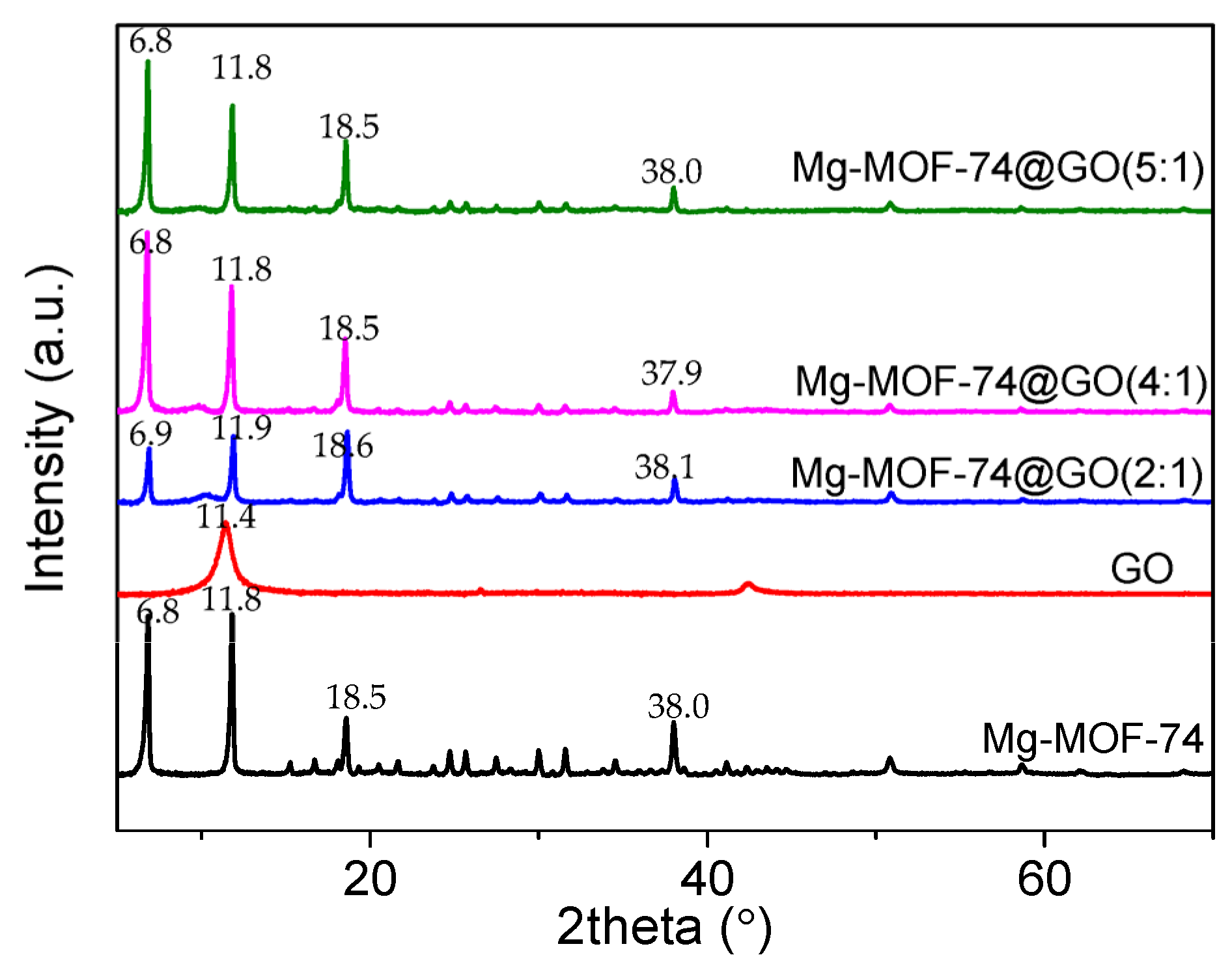 Nanomaterials 13 02736 g001