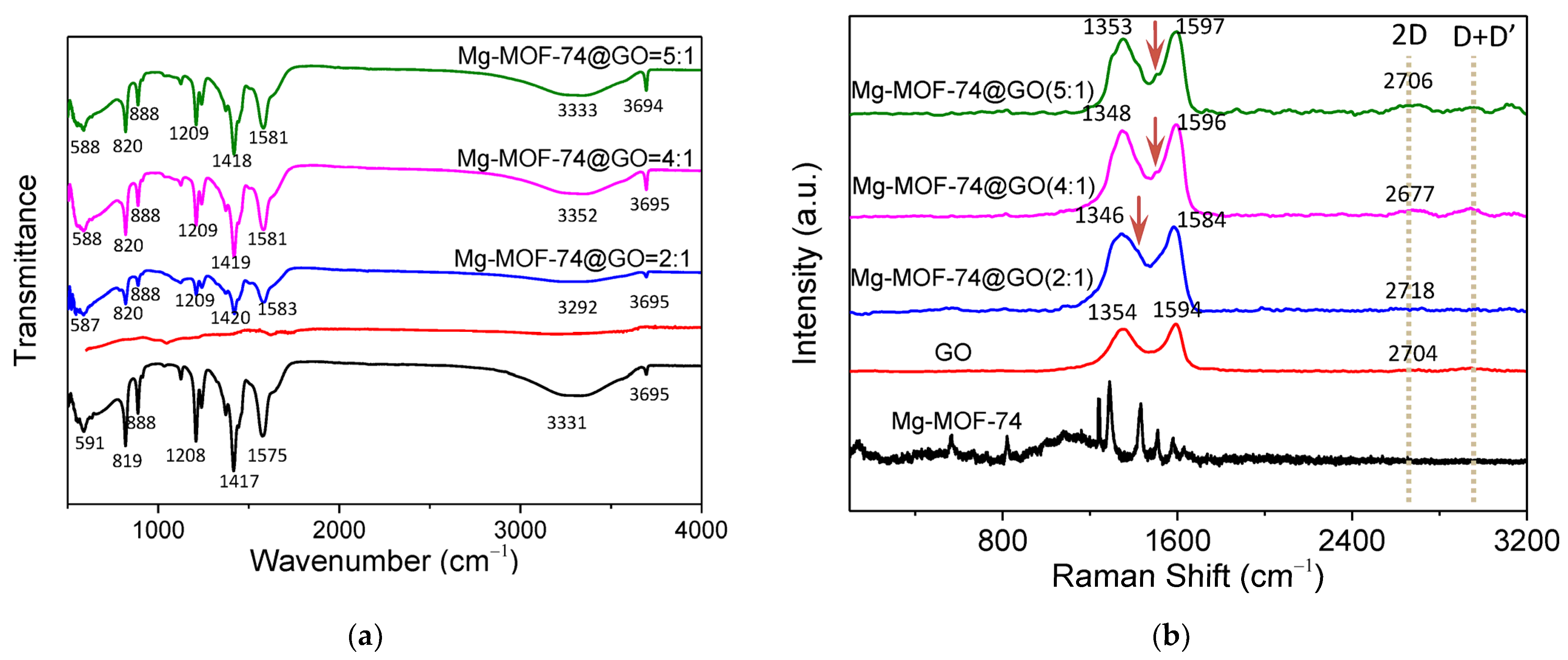 Nanomaterials 13 02736 g002
