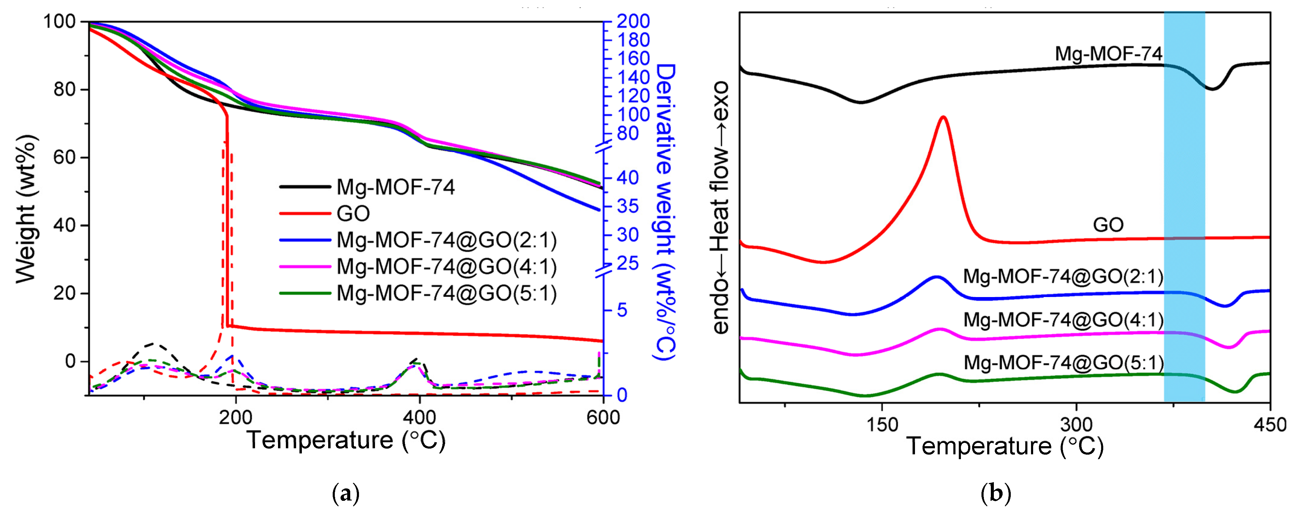Nanomaterials 13 02736 g003