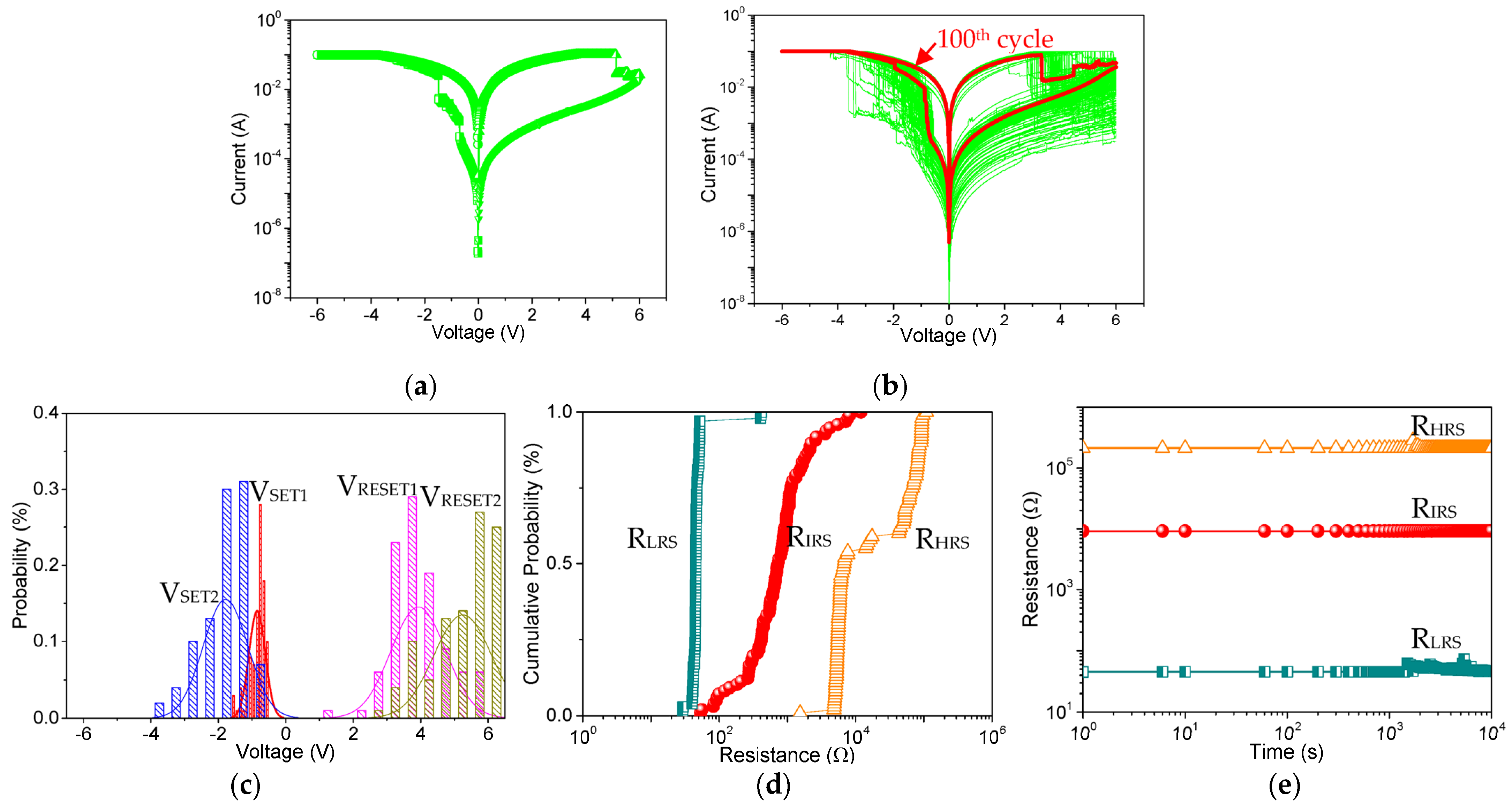 Nanomaterials 13 02736 g006