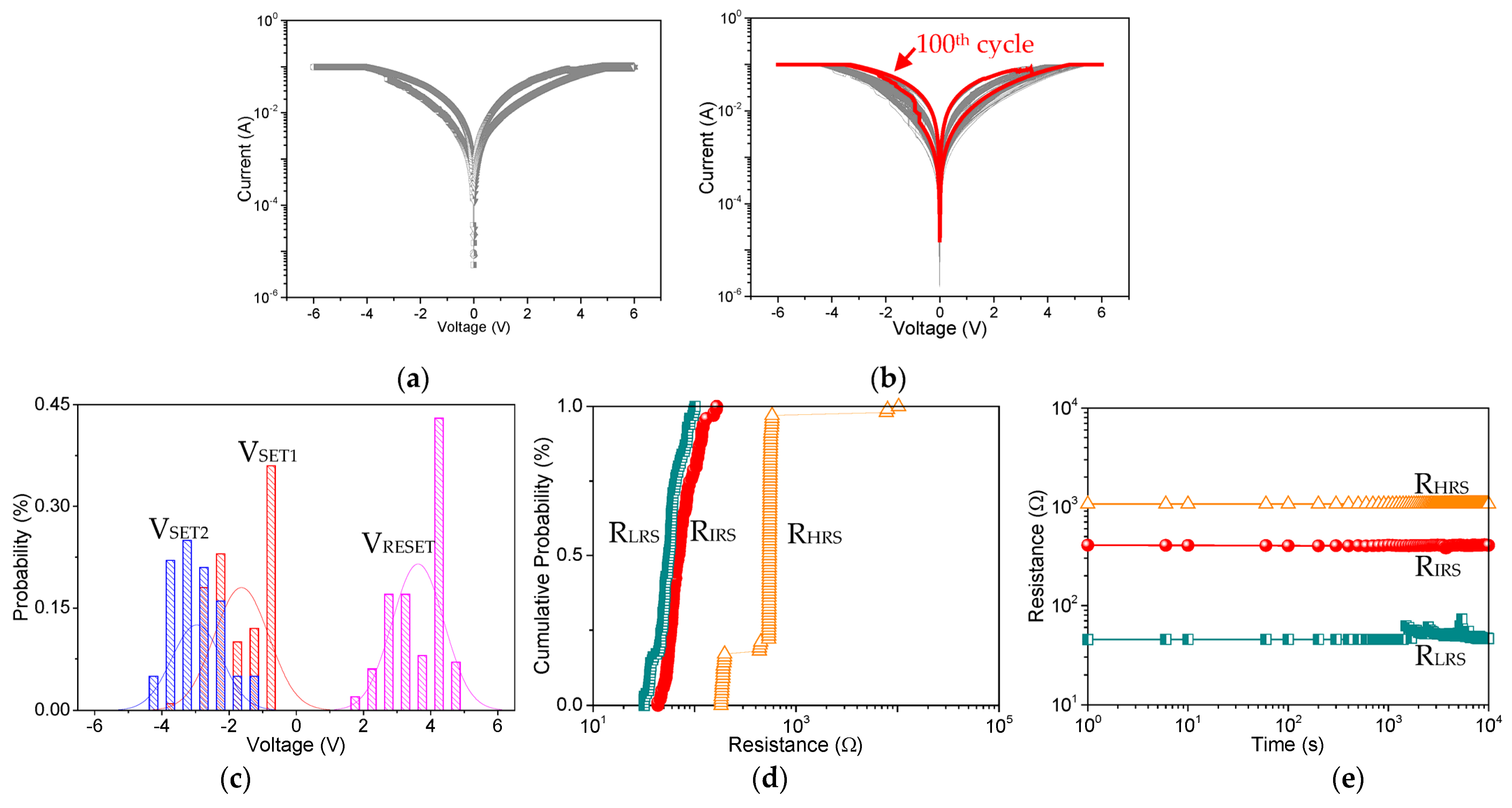 Nanomaterials 13 02736 g008