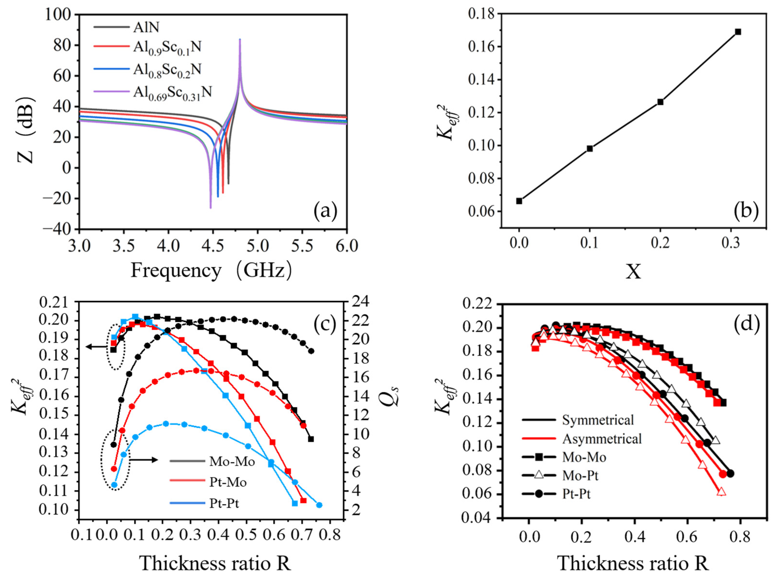 Nanomaterials 13 02737 g004