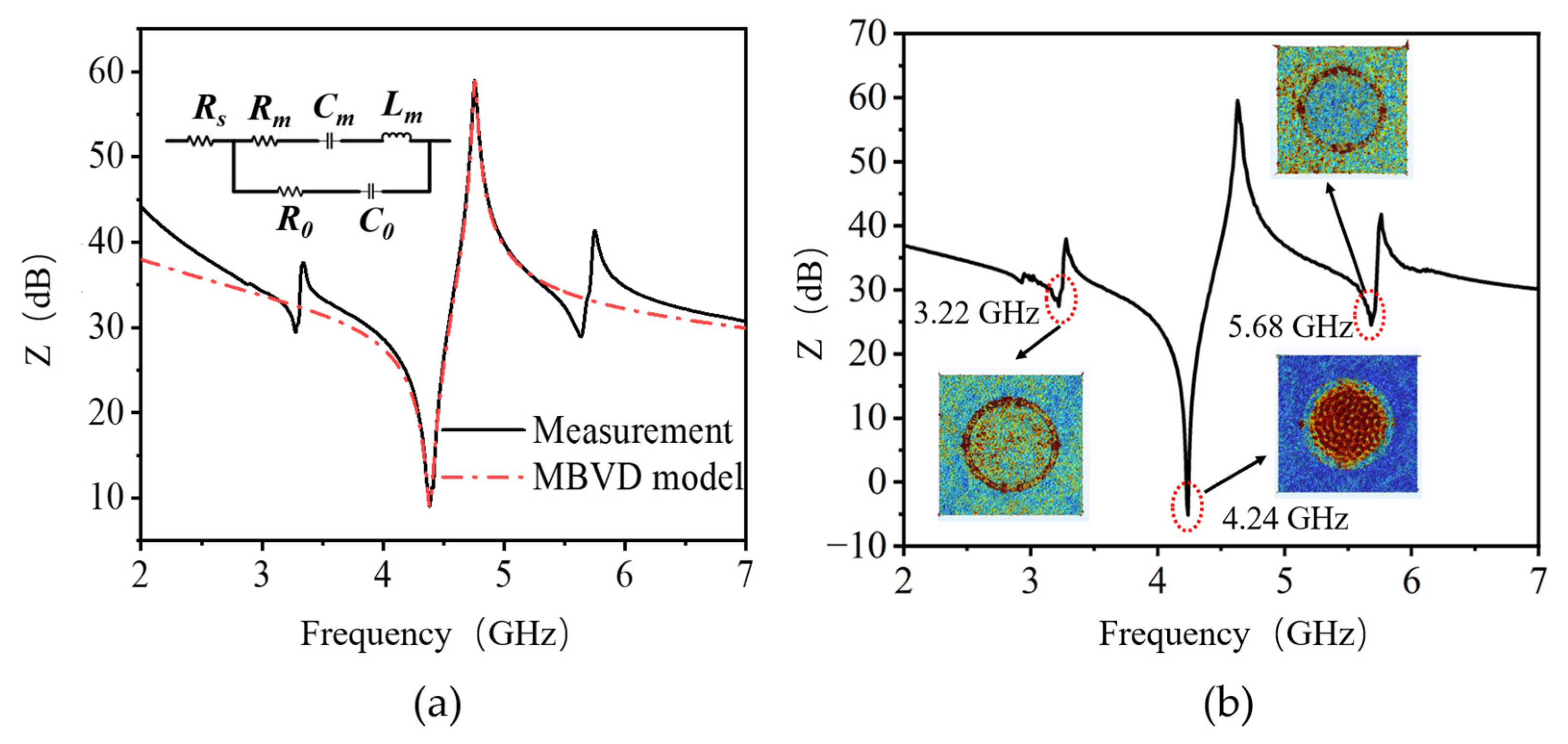 Nanomaterials 13 02737 g006