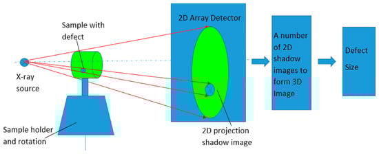 Nanomaterials 13 02741 g011