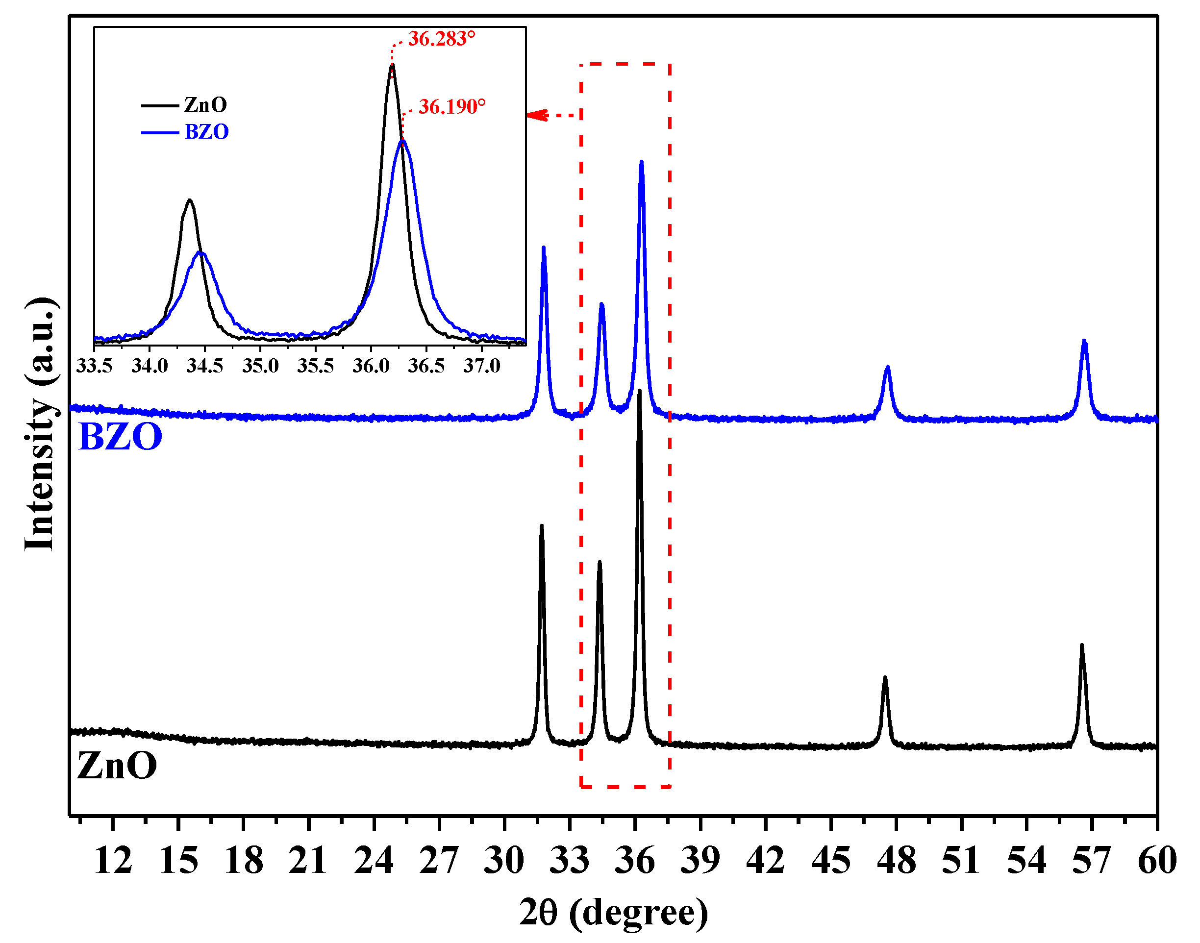Nanomaterials 13 02742 g001
