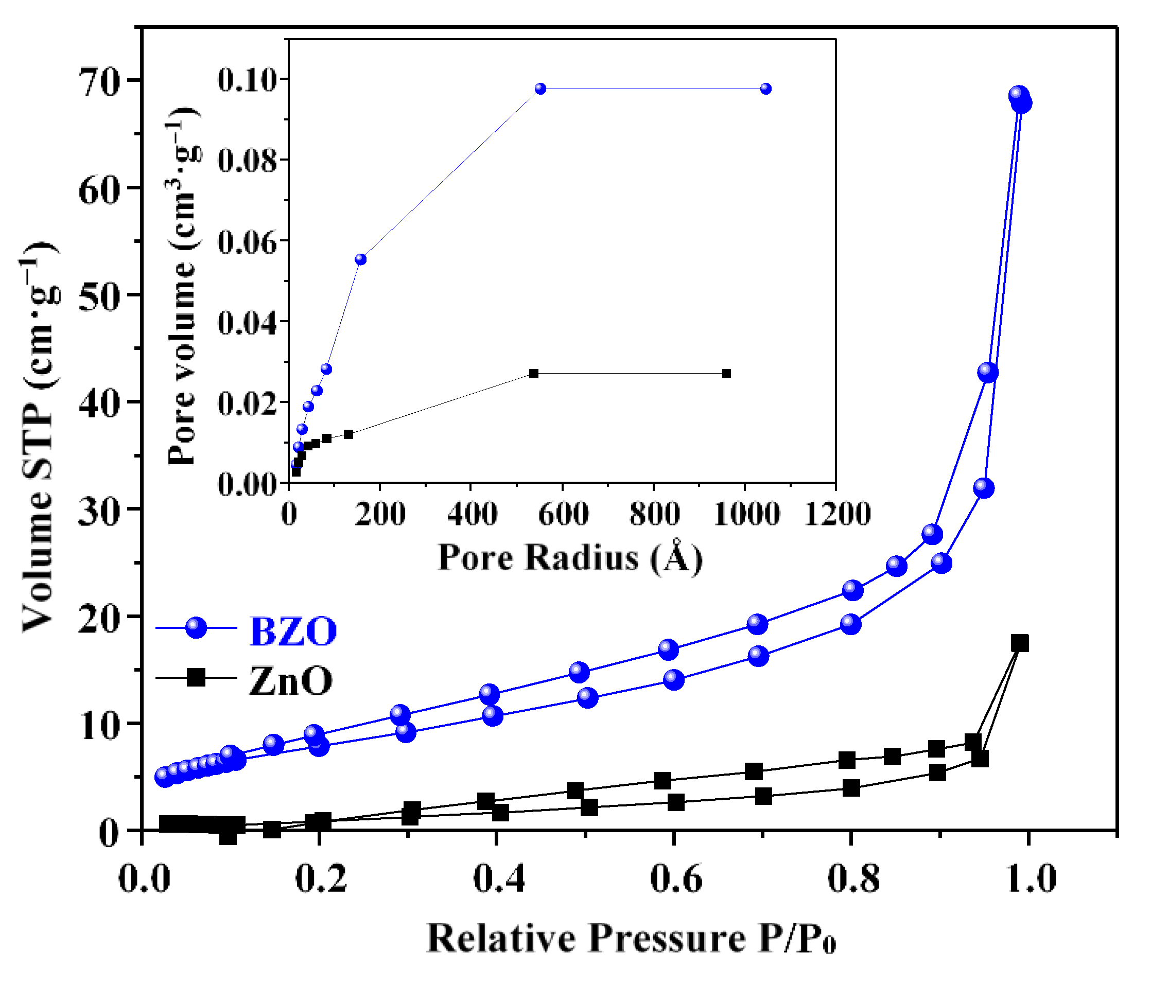 Nanomaterials 13 02742 g003