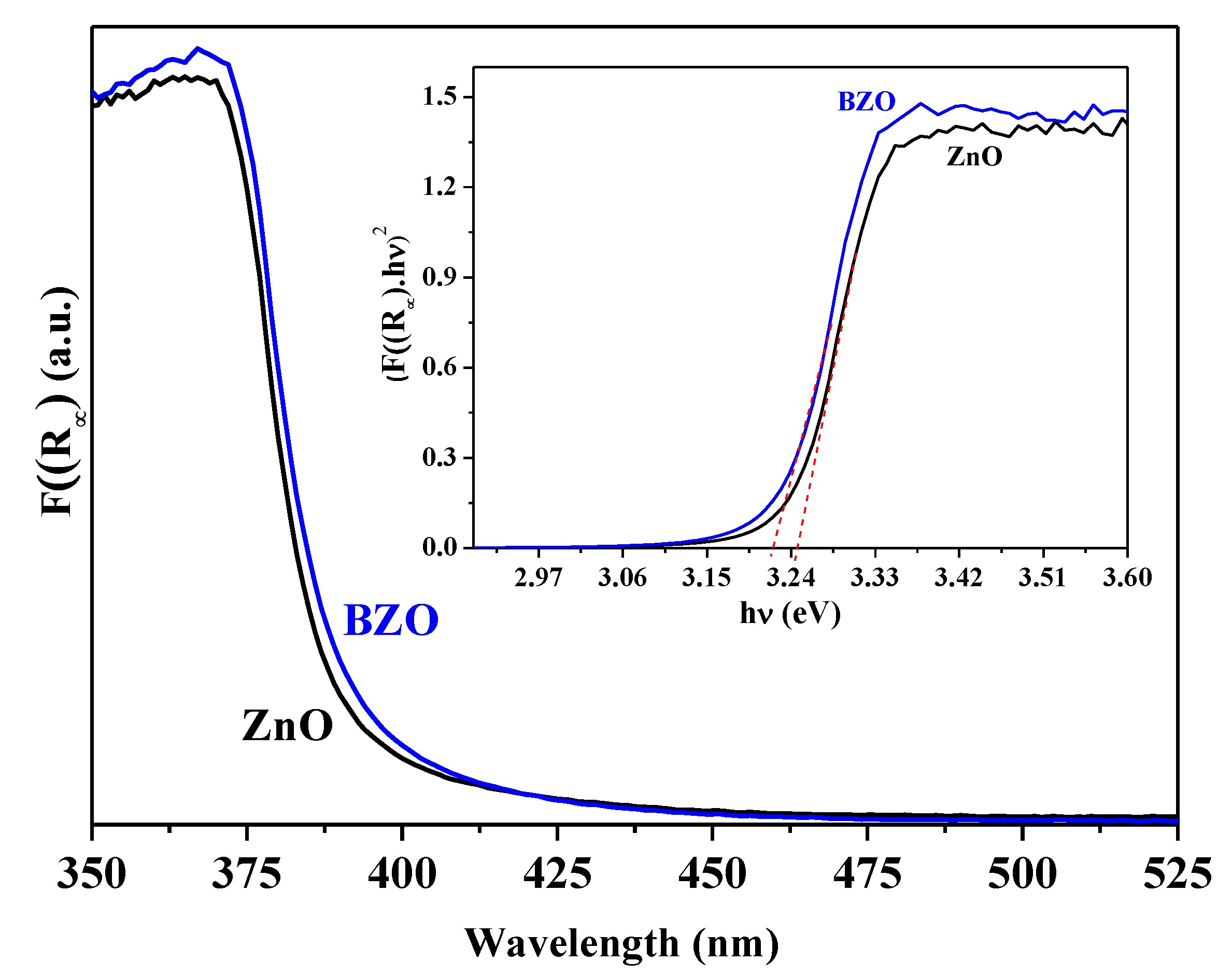 Nanomaterials 13 02742 g004