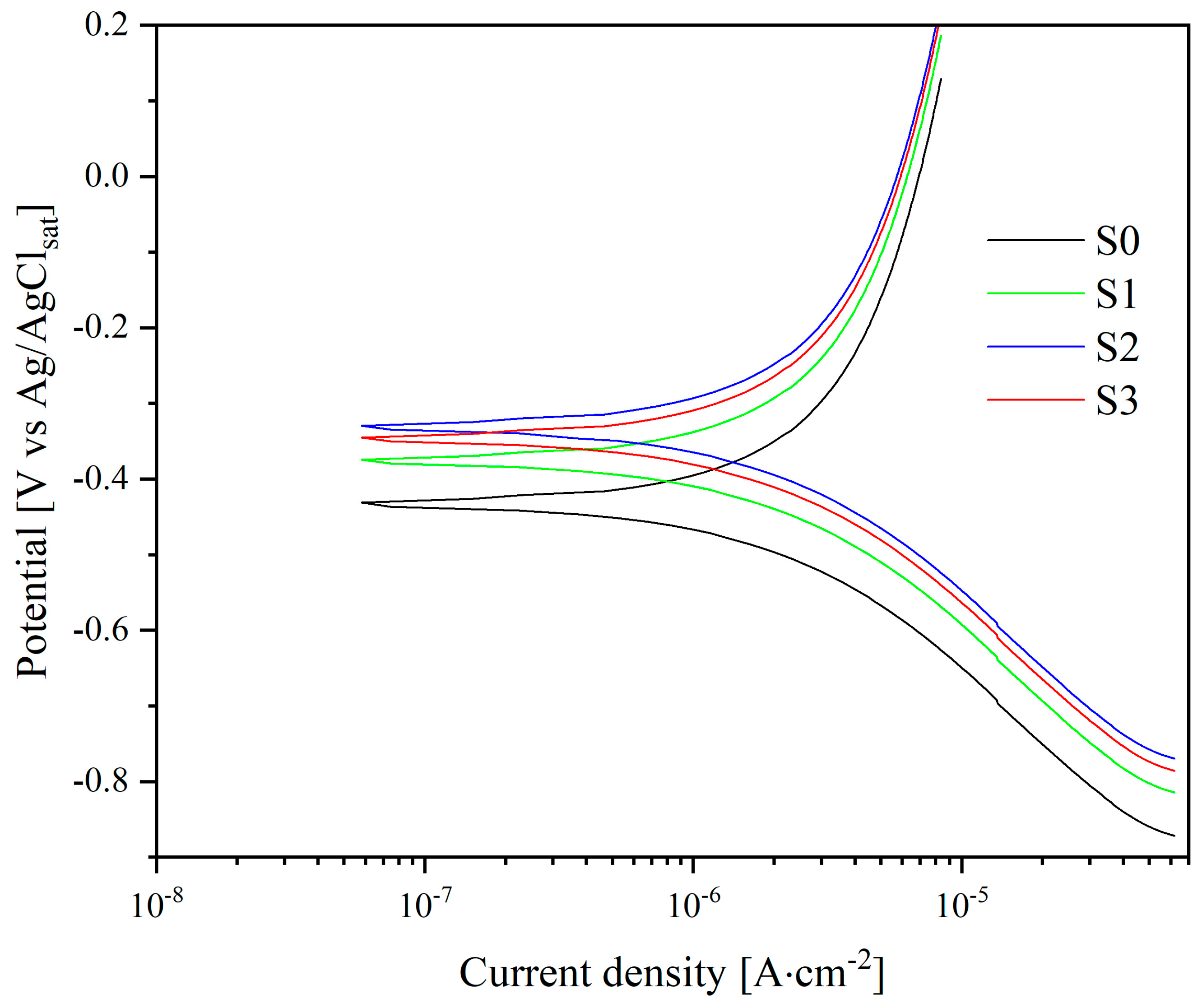 Nanomaterials 13 02743 g009